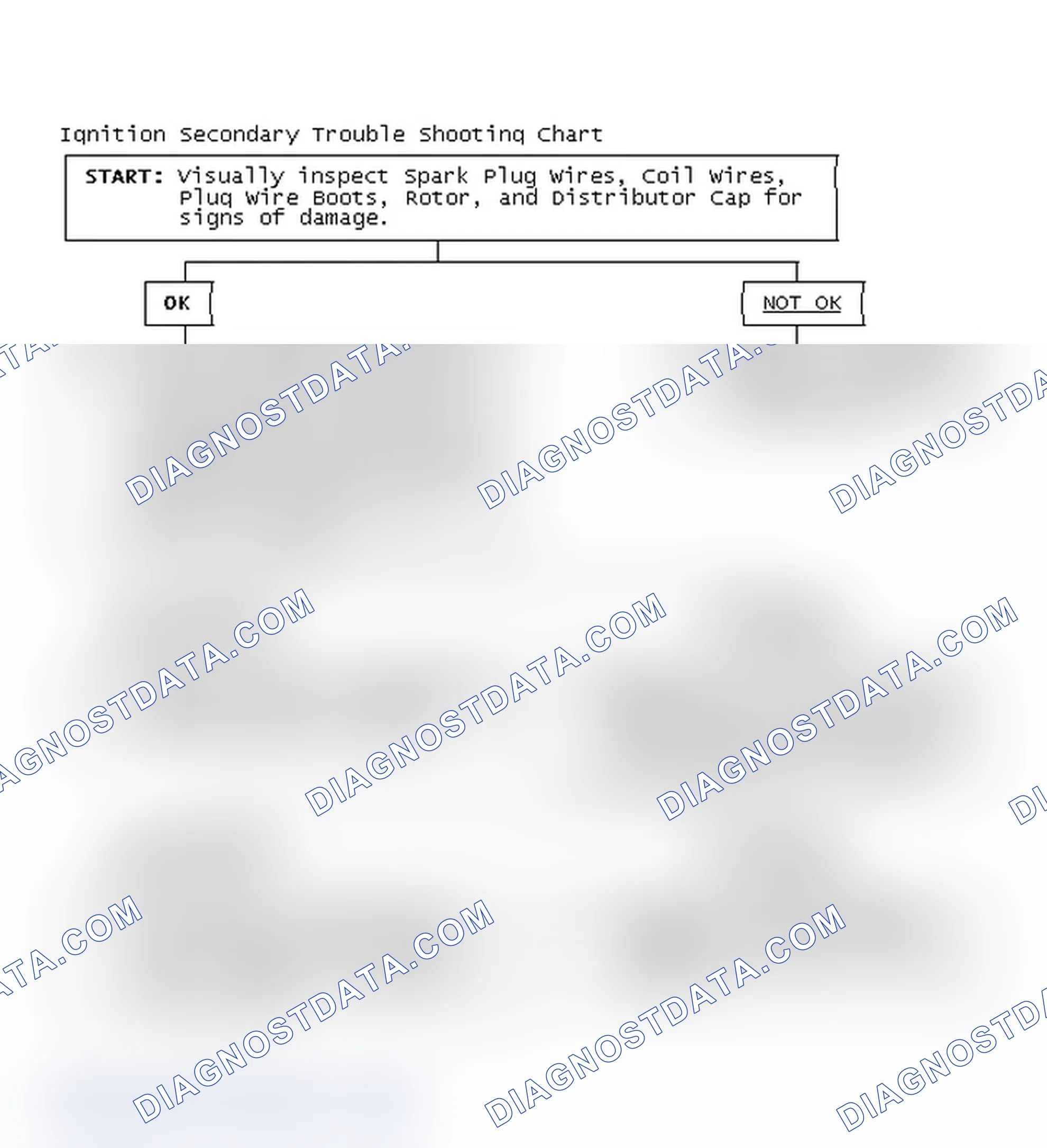 Scheme 1: Ignition Secondary Trouble Shooting Chart