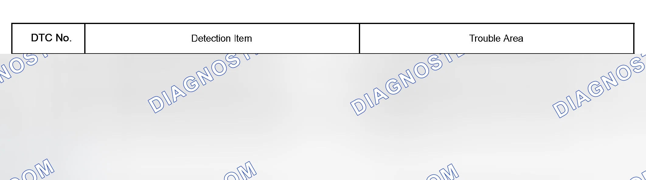 Scheme 74: DIAGNOSTIC TROUBLE CODE TABLE