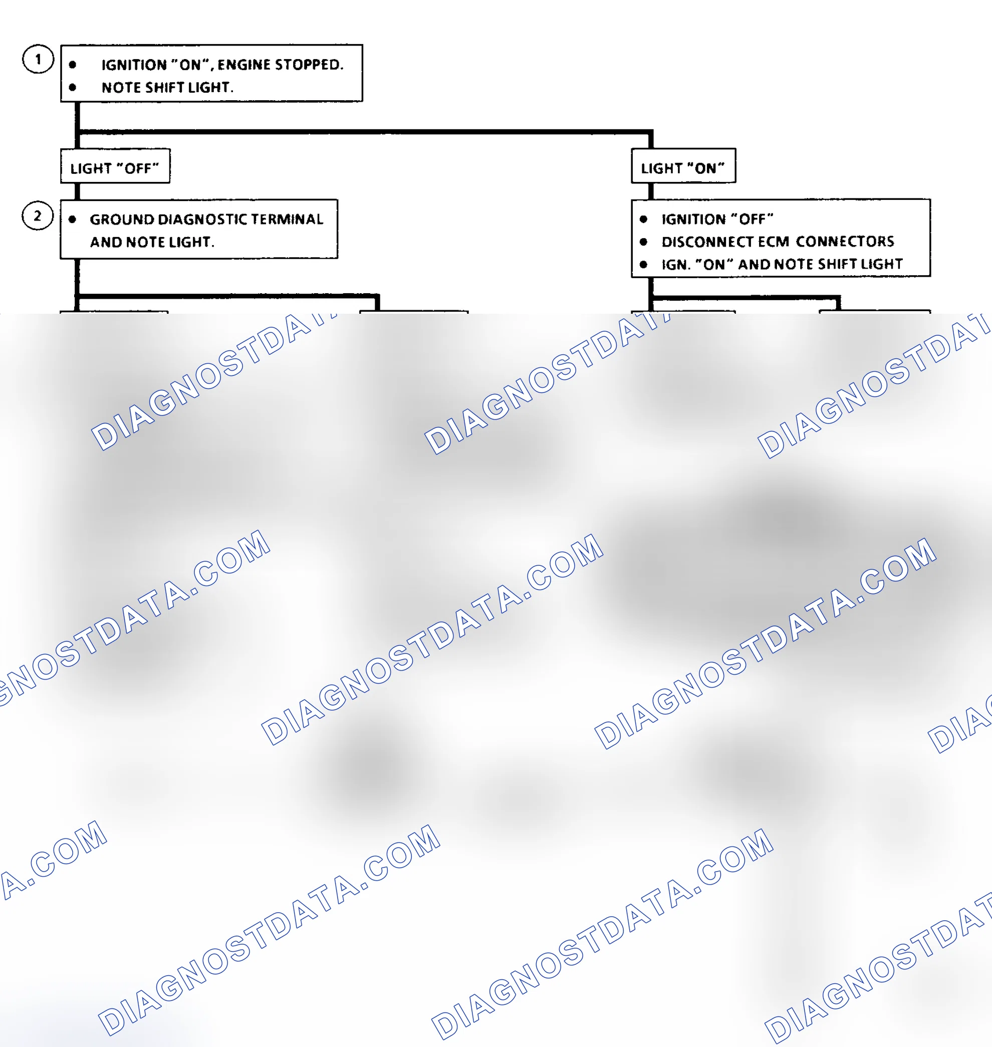 Scheme 283: Flow Chart C9: 2.5L M/T Shift Light (J/N/P Body)