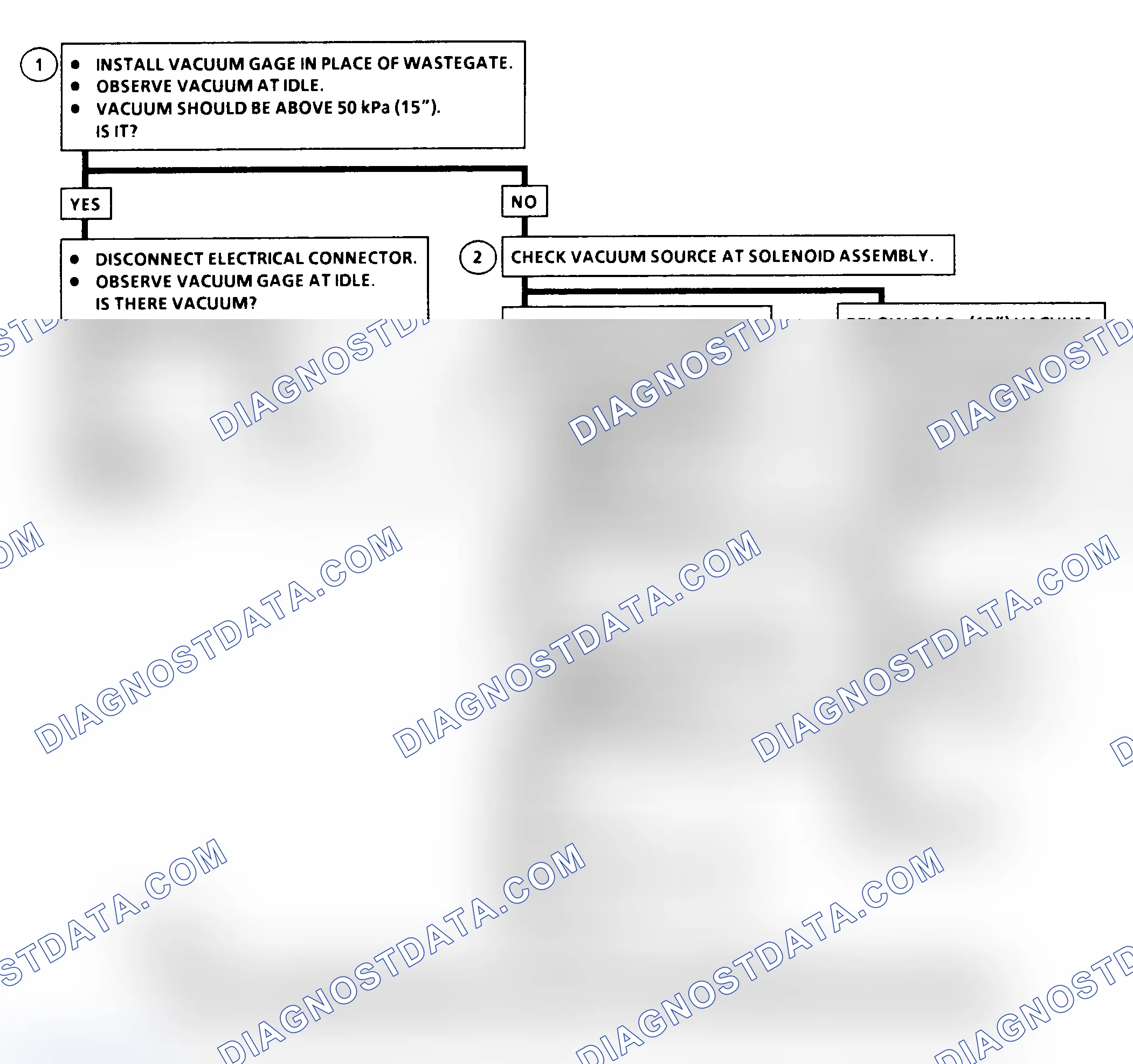Scheme 223: DTC 78 Flow Chart ("C" & "K" Series) Wastegate Solenoid Fault
