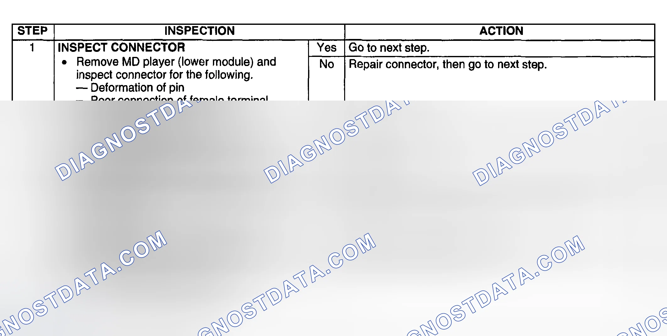 Scheme 66: Diagnostic procedure