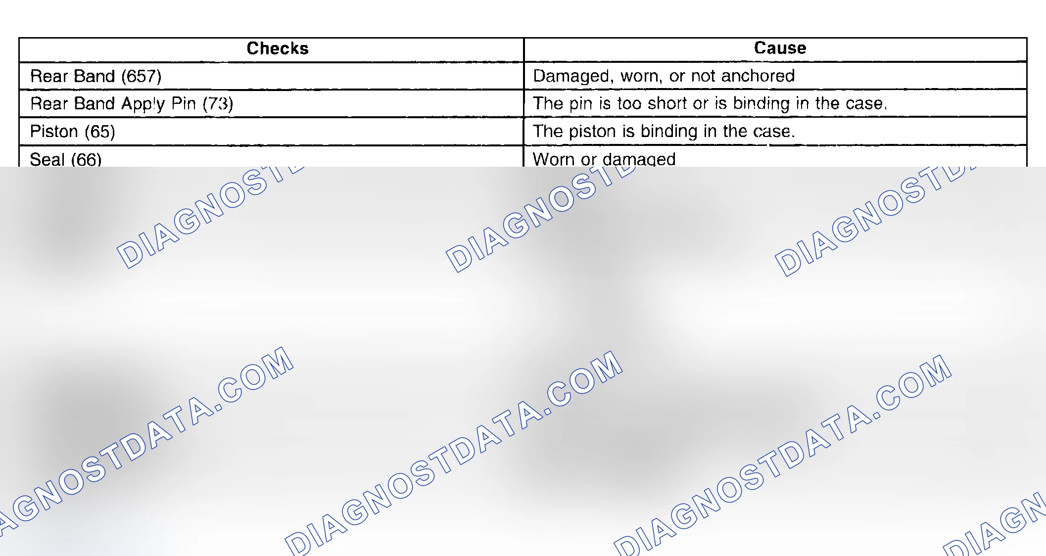 Scheme 933: No Engine Braking - D1