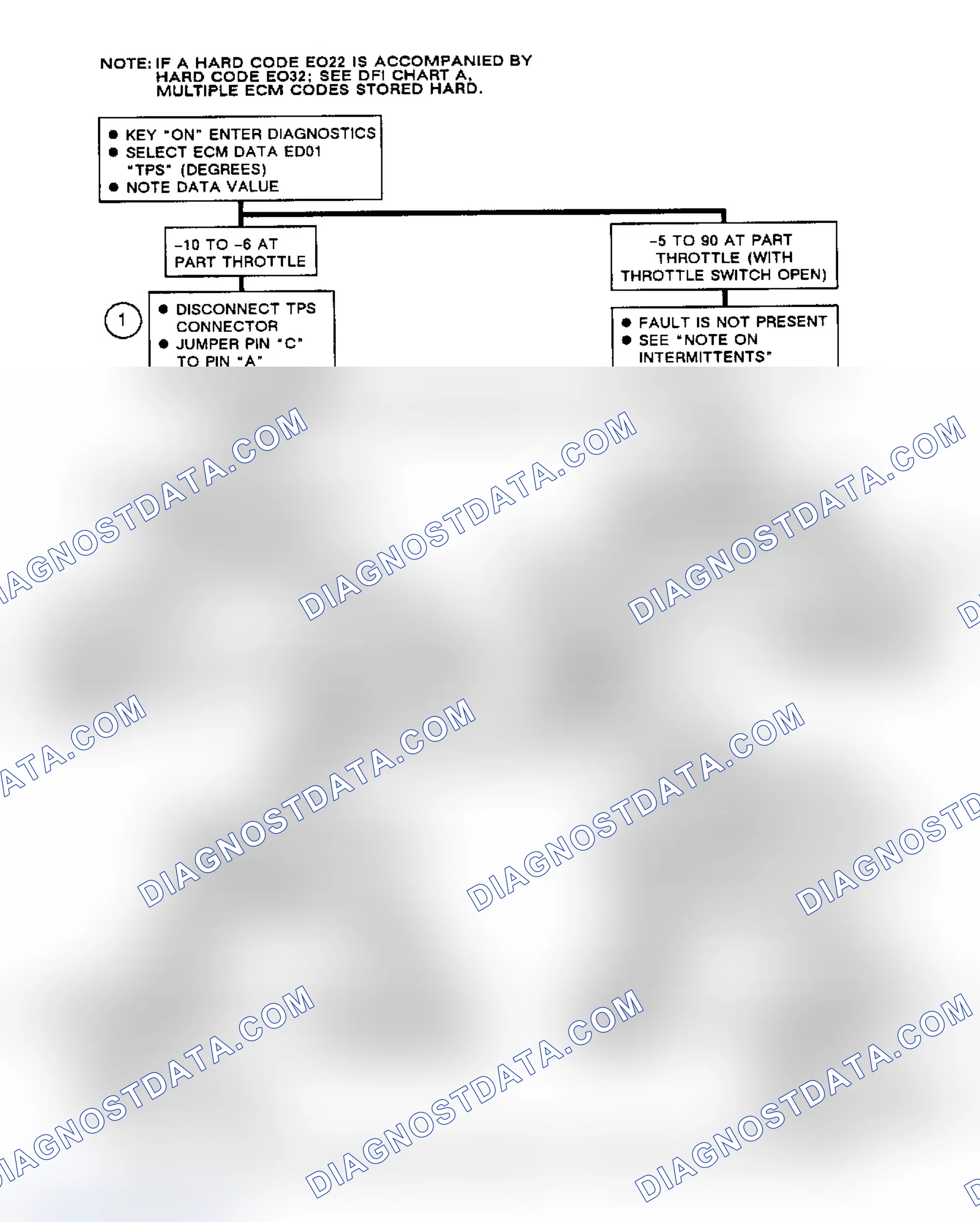 Scheme 227: Flow Chart, Code EO22, Open TPS Circuit