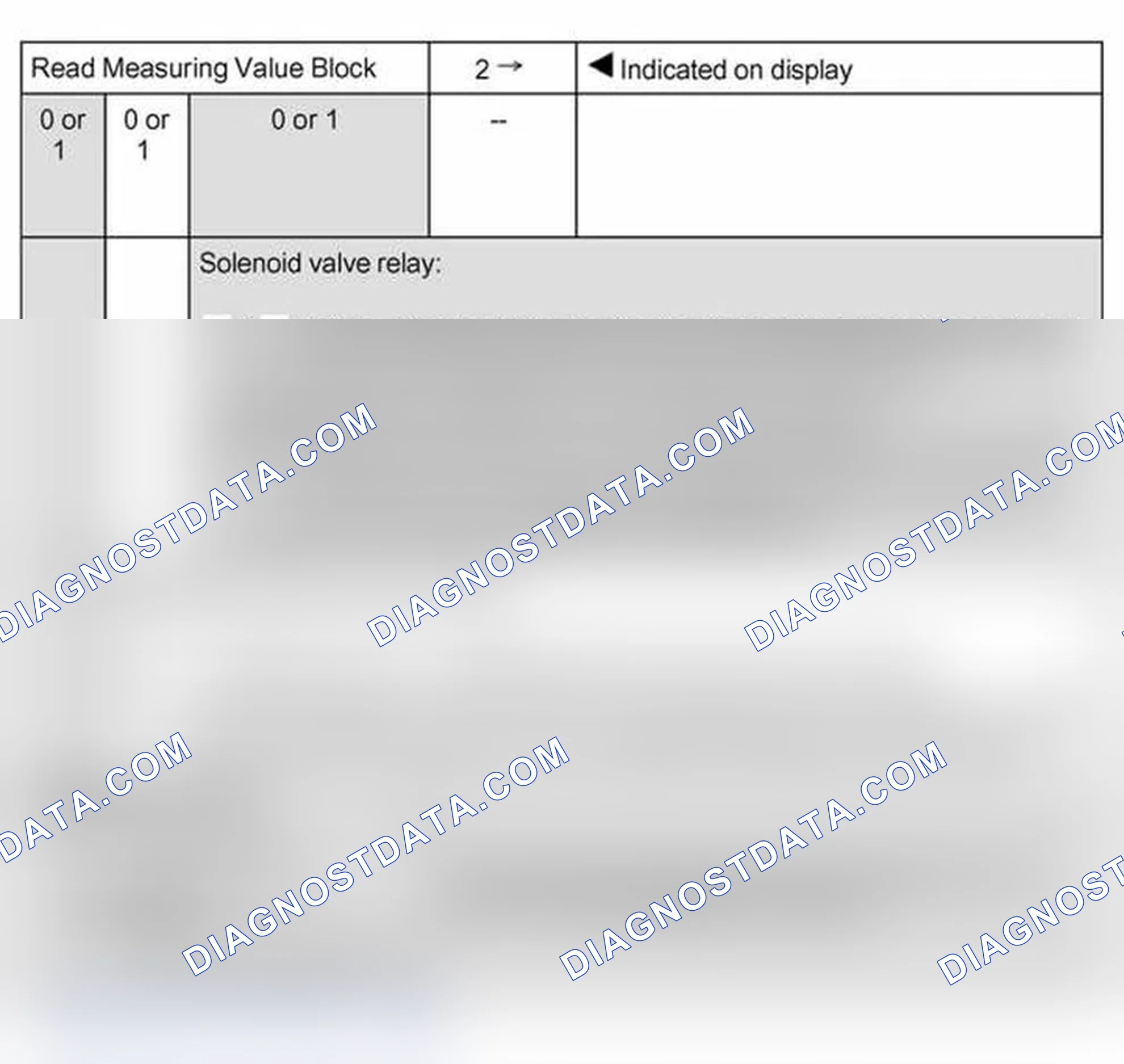 Scheme 60: Read measuring value block: display group 2