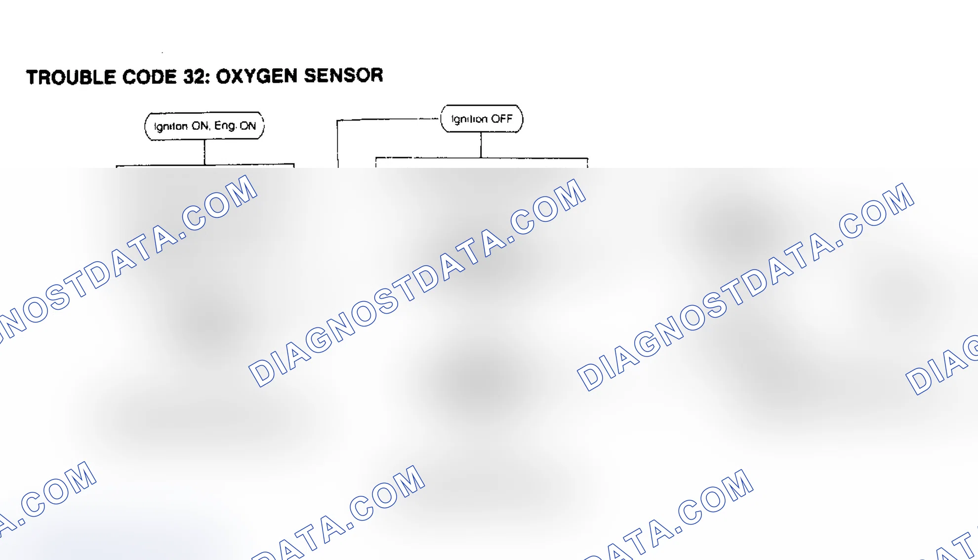 Scheme 35: Trouble Code 32, Oxygen Sensor