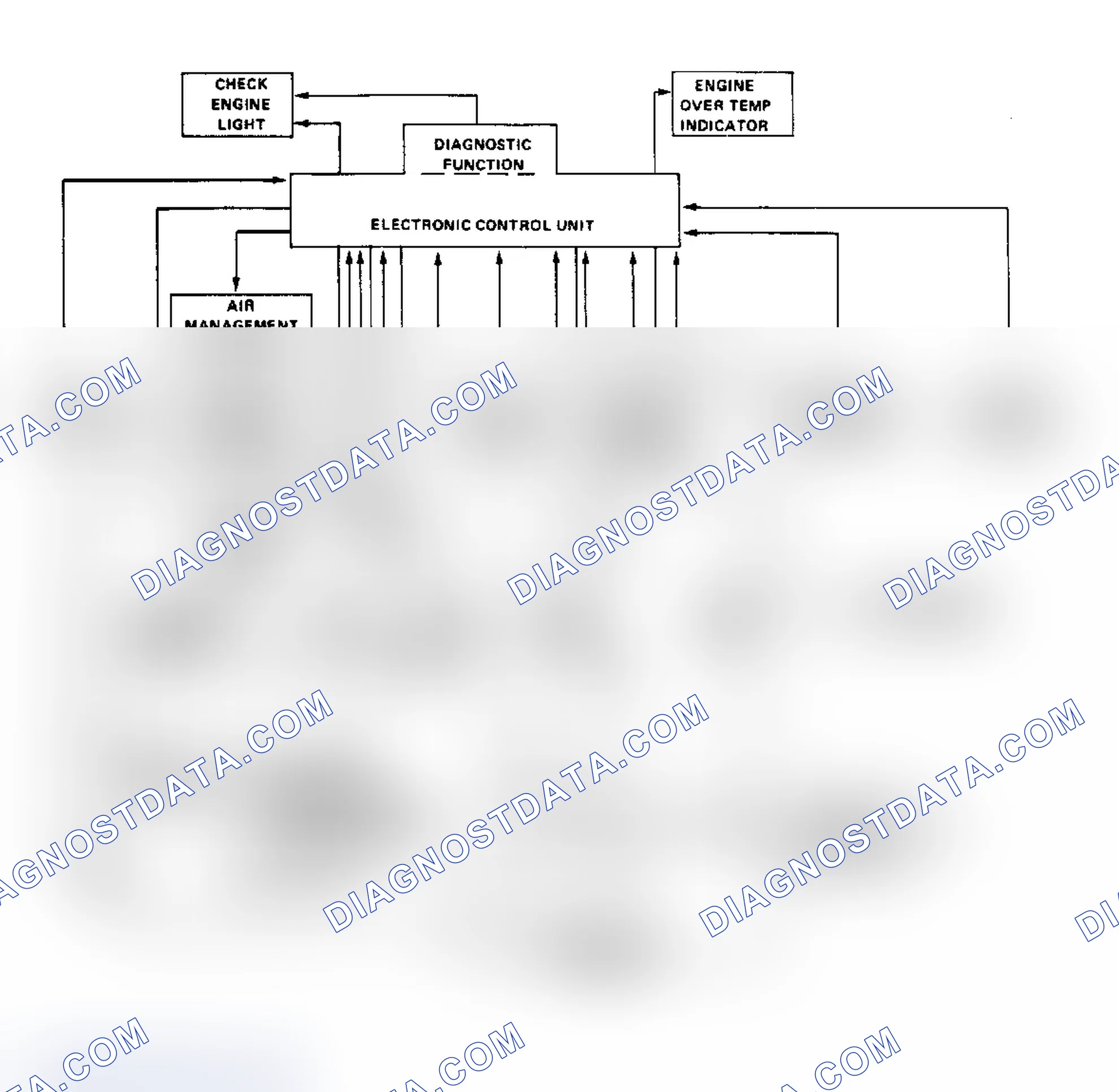 Scheme 1: Schematic of Computer Command Control System