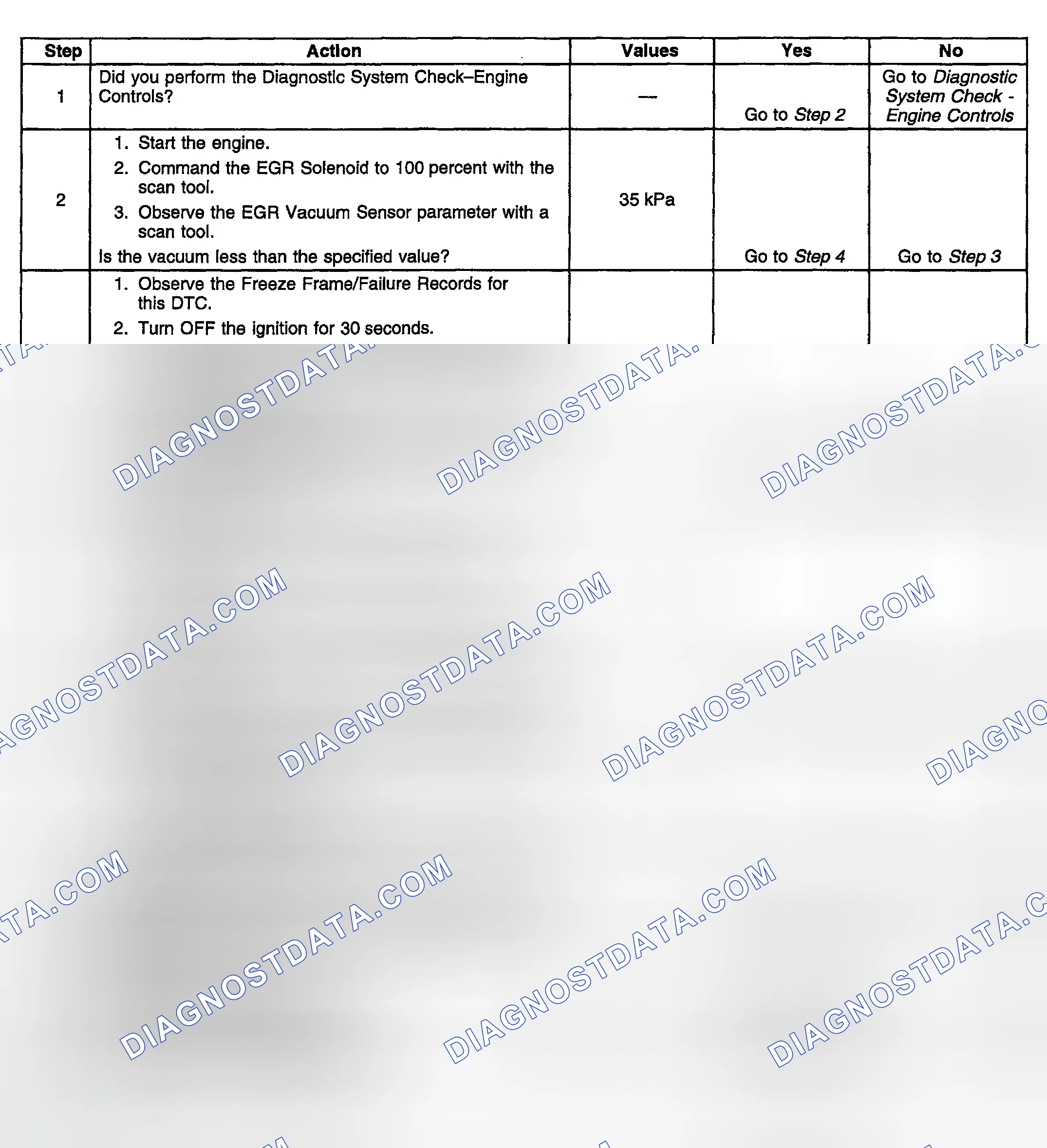 Scheme 881: Diagnostic Procedure