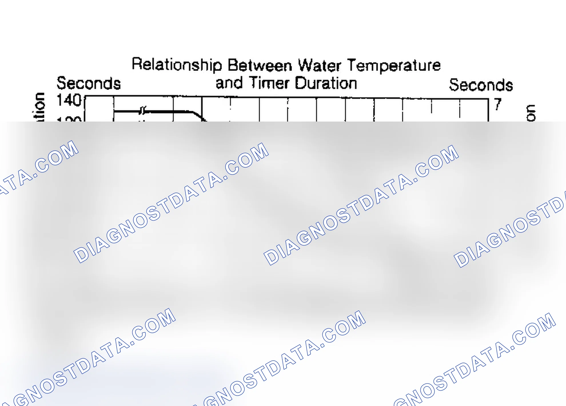 Scheme 47: System Check