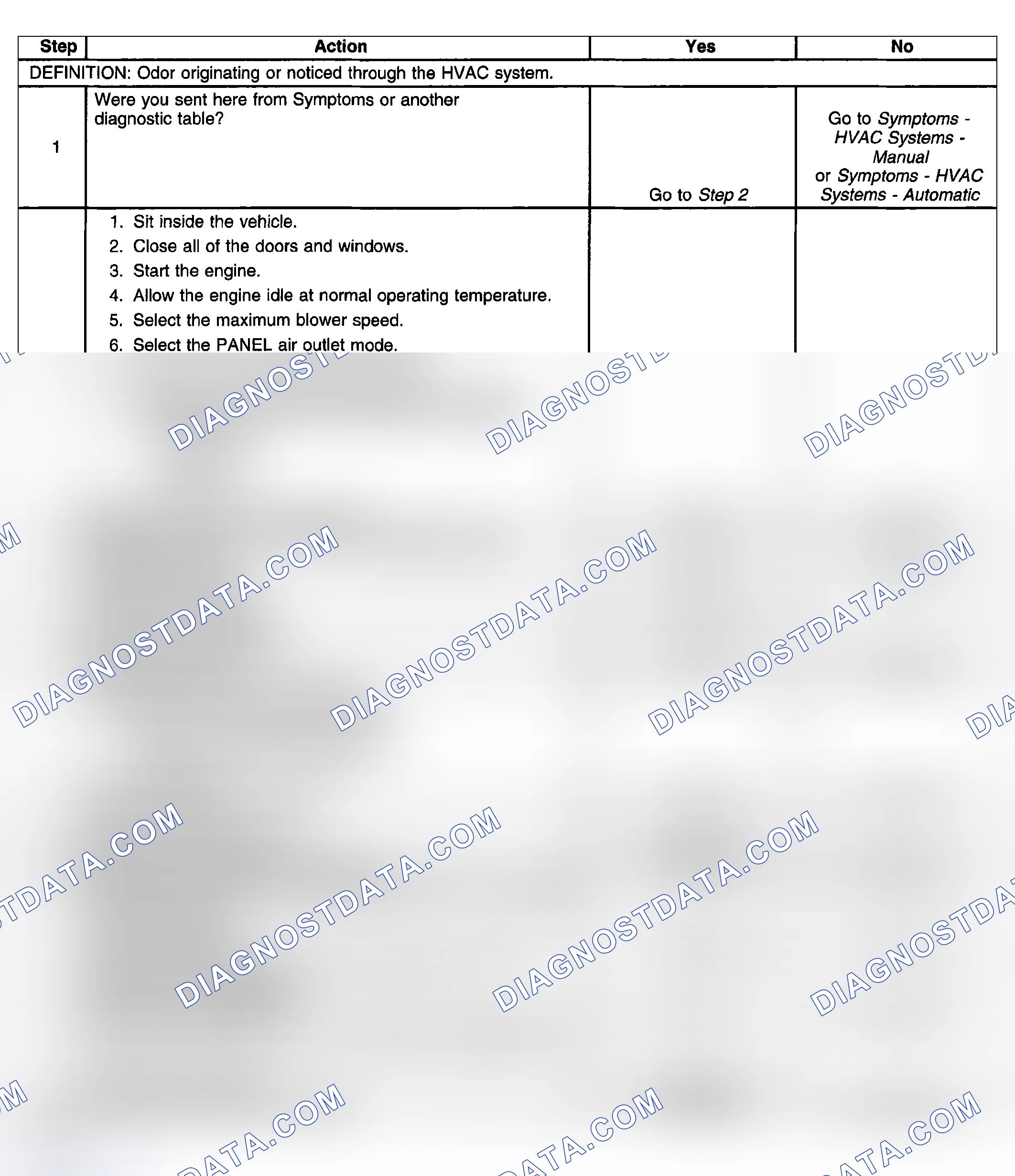 Scheme 25: Odor Diagnosis