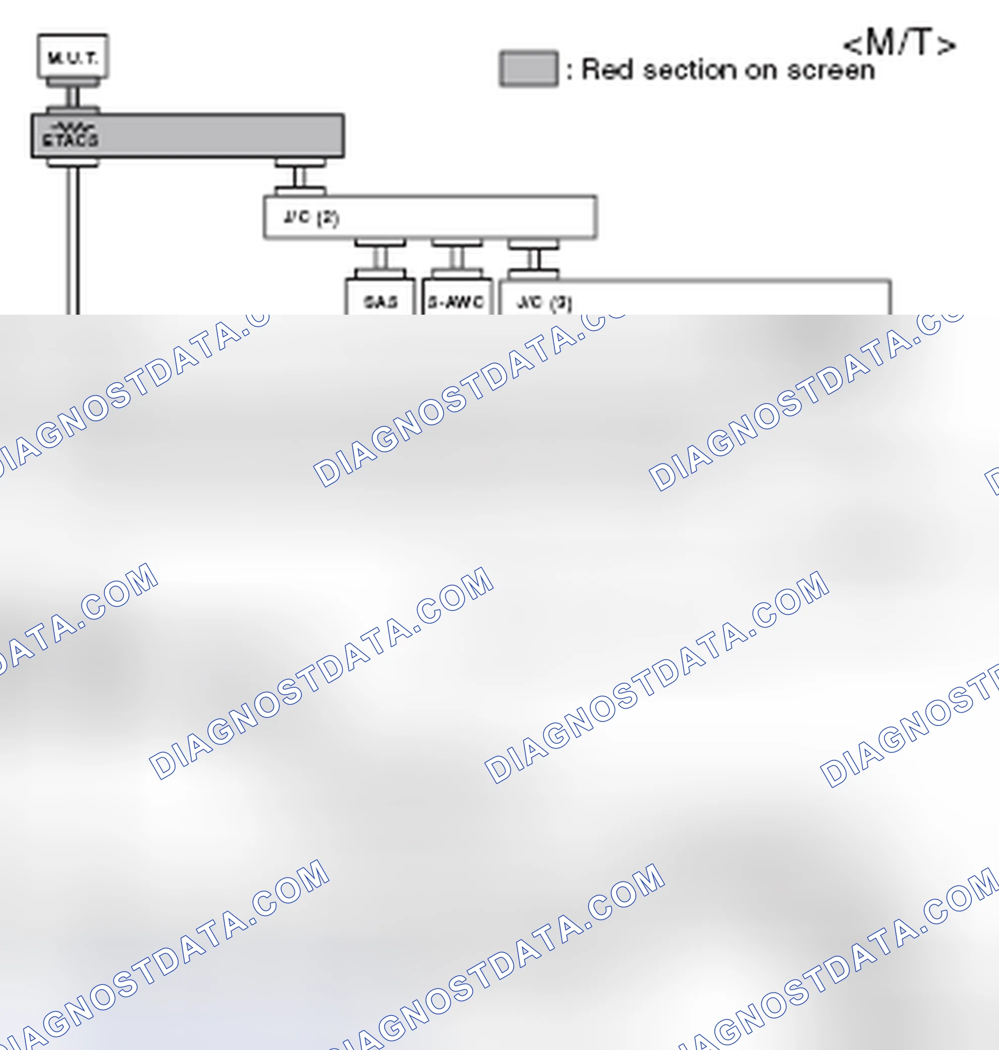Scheme 102