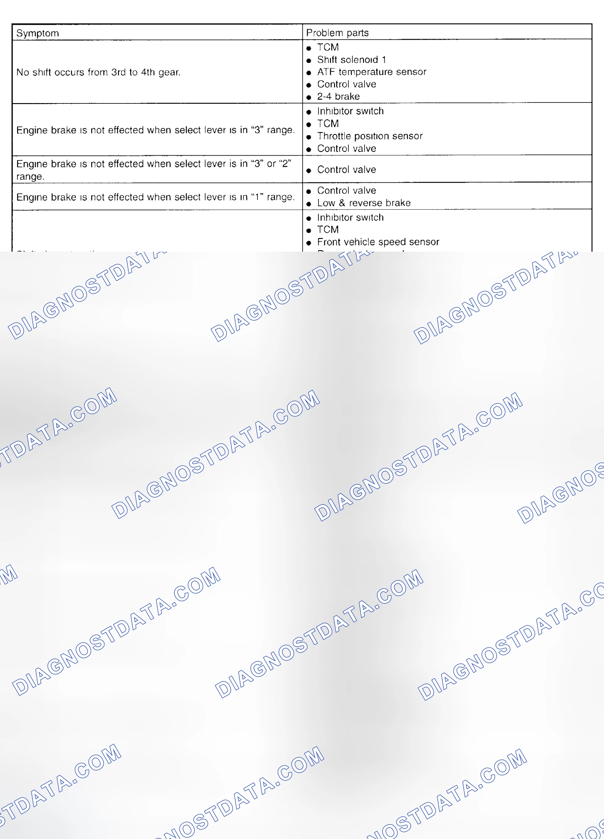 Scheme 838: Symptom Related - Diagnostic Chart (3 Of 5)
