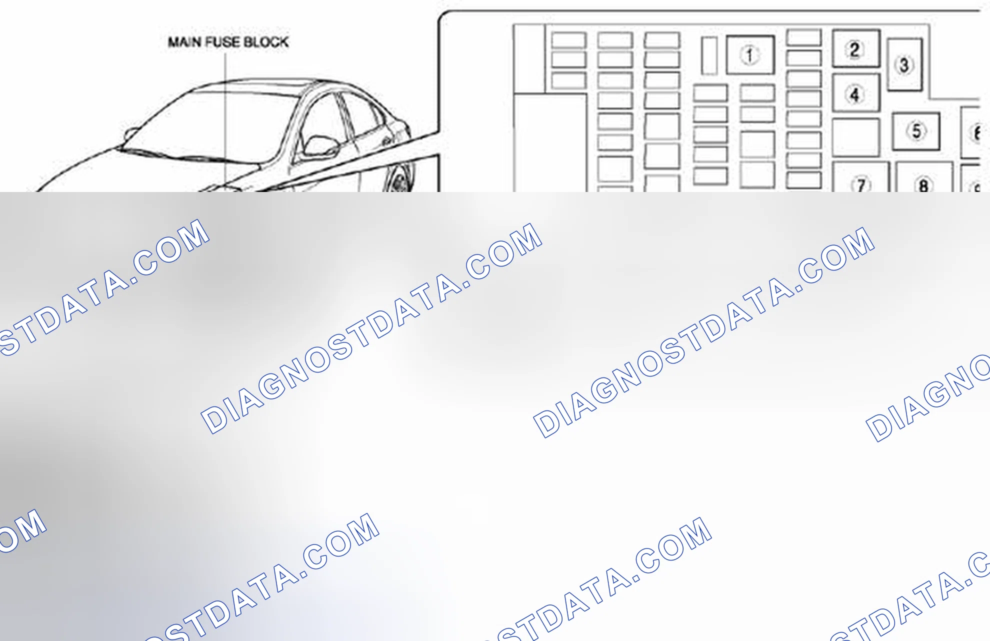 Scheme 27: Identifying Main Fuse Block