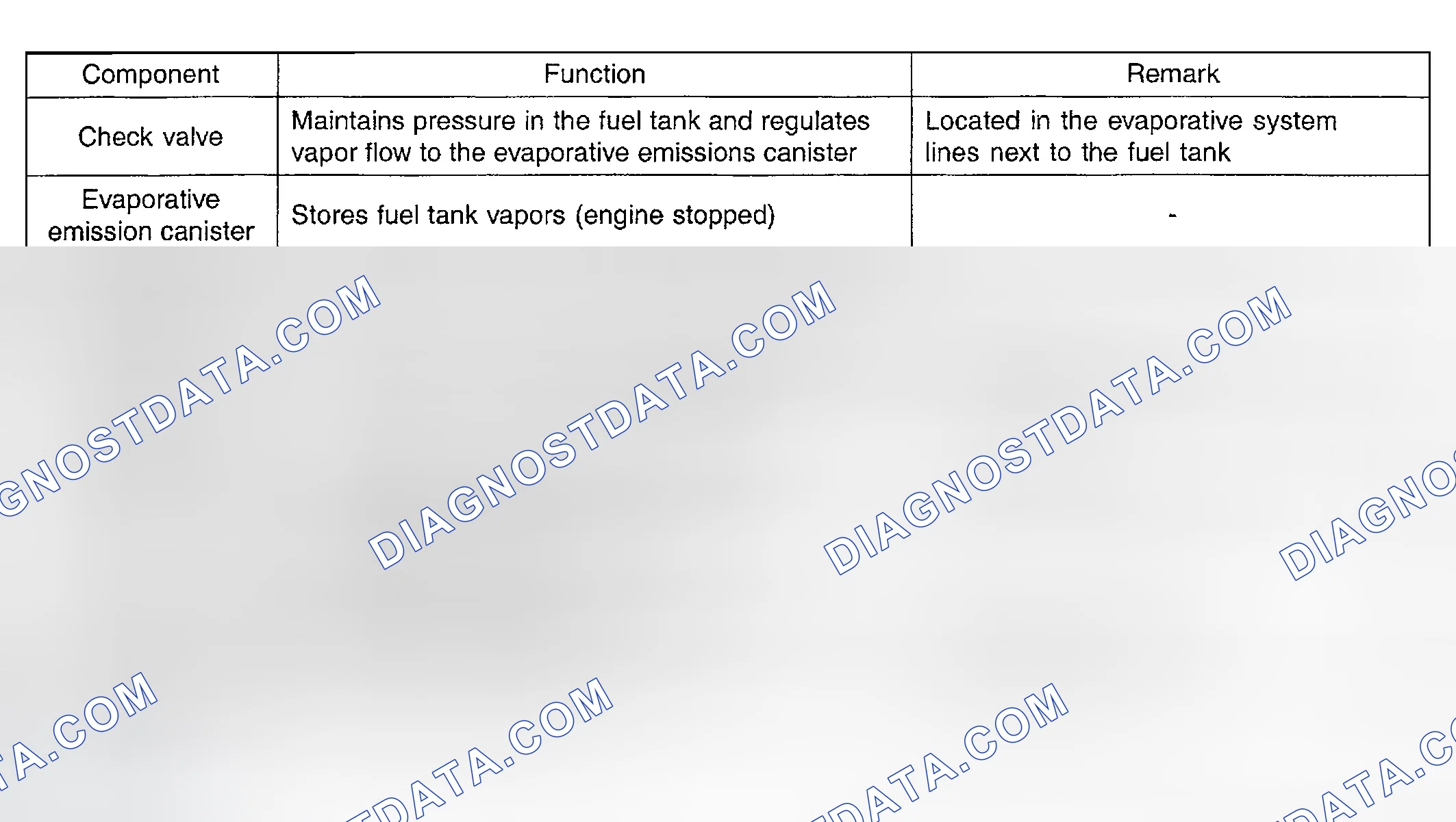 Scheme 116: COMPONENT DESCRIPTION TABLE
