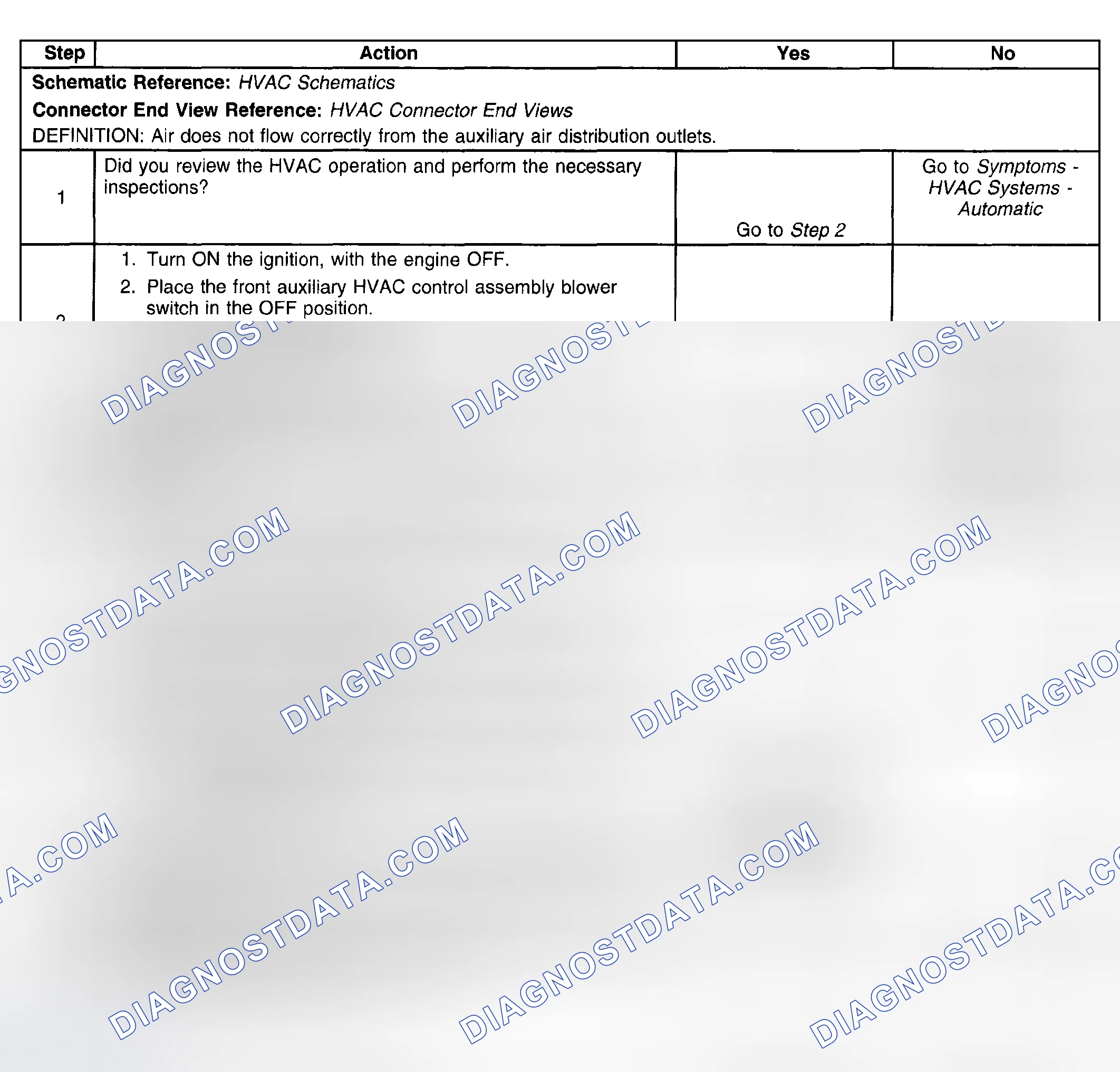 Scheme 138: Test Description