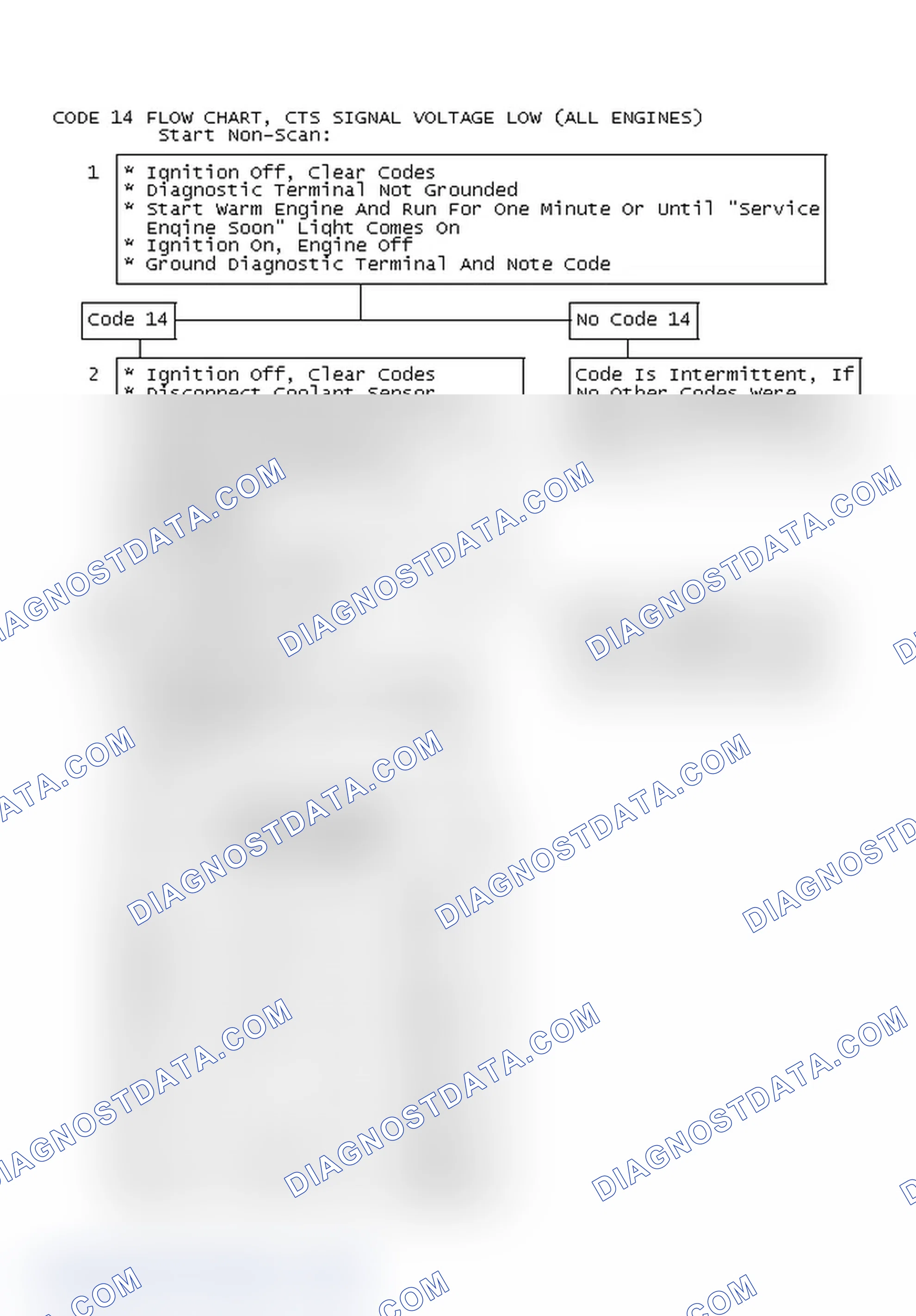 Scheme 211: Code 14 Flow Chart, CTS Signal Voltage Low (All Engines)