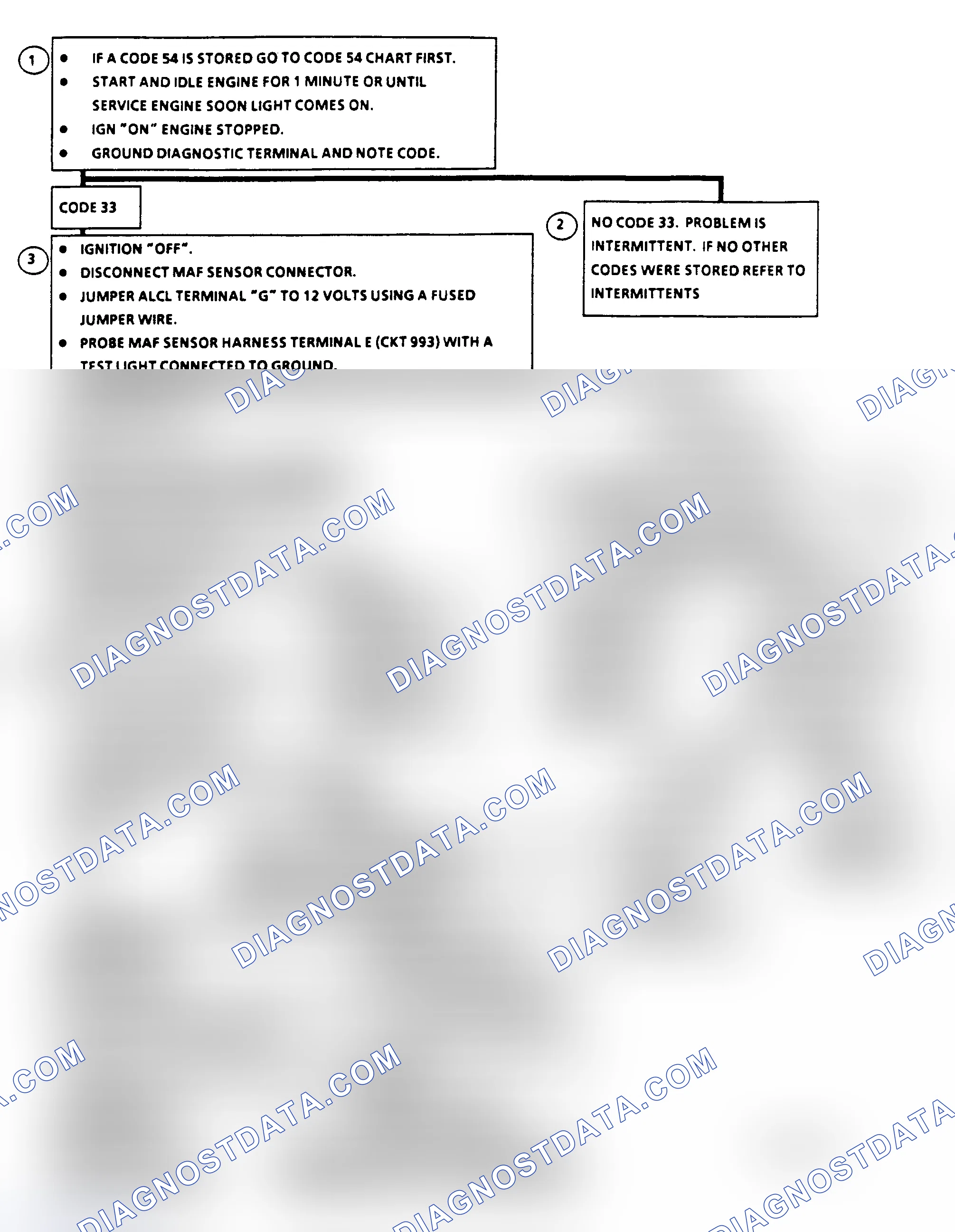 Scheme 491: Code 33 Flow Chart, MAF Signal Voltage High (5.0/5.7L)