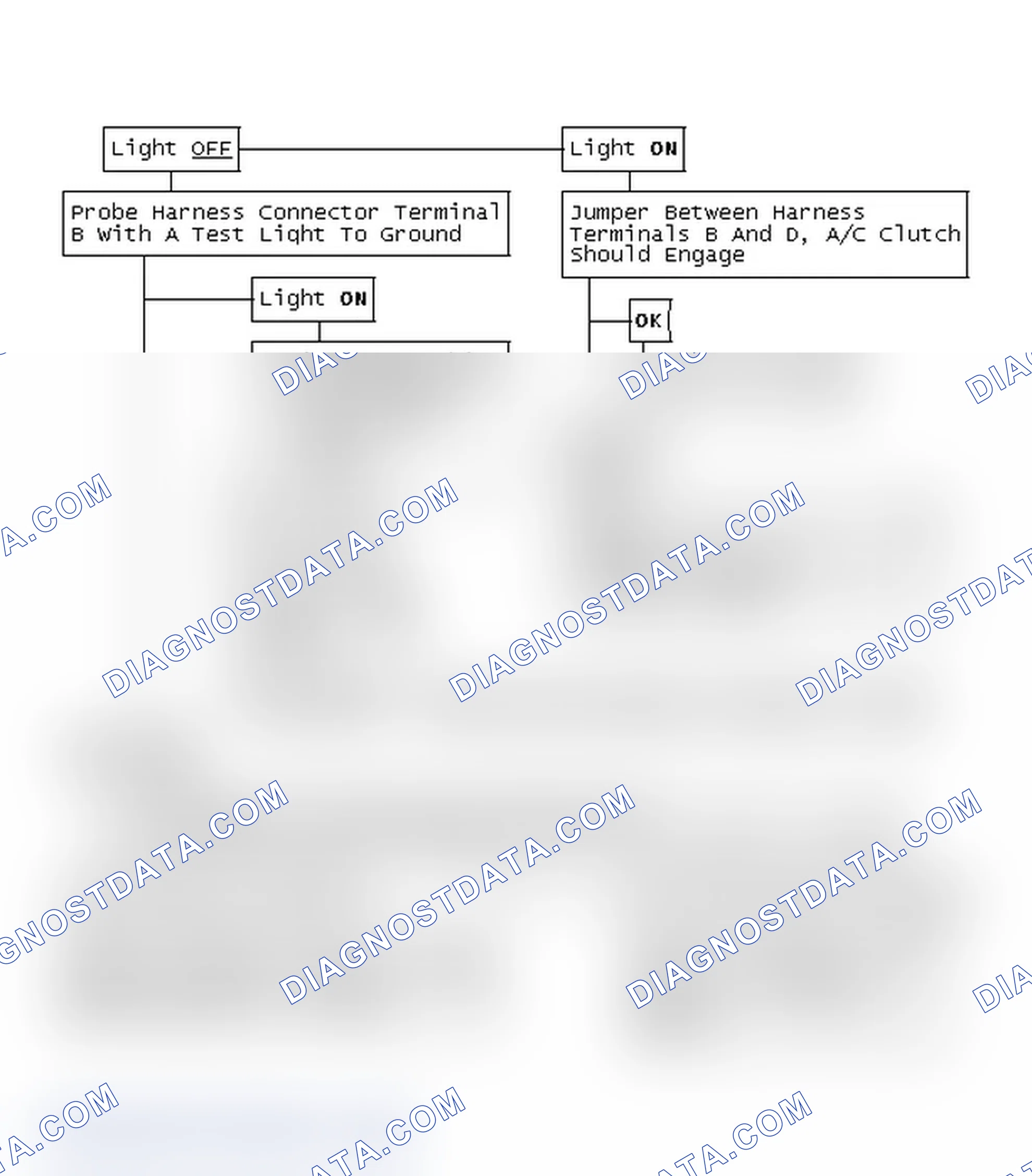 Scheme 288: Flow Chart