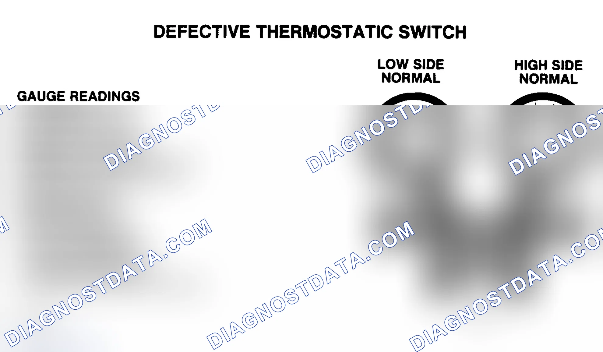 Scheme 4: Defective Thermostatic Switch Pressure Gauge Indications