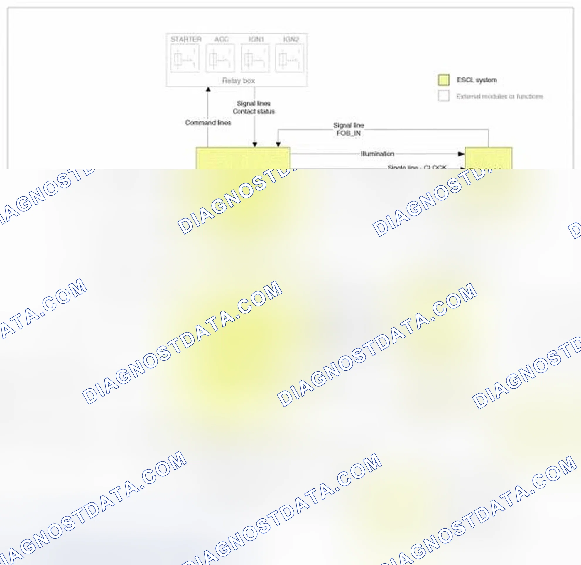 Scheme 68: Circuit Diagram
