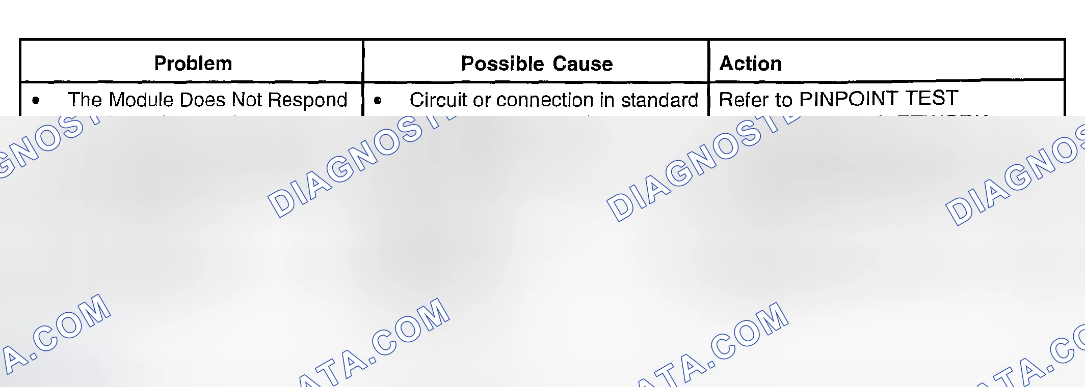 Scheme 75: SYMPTOM TROUBLESHOOTING CHART