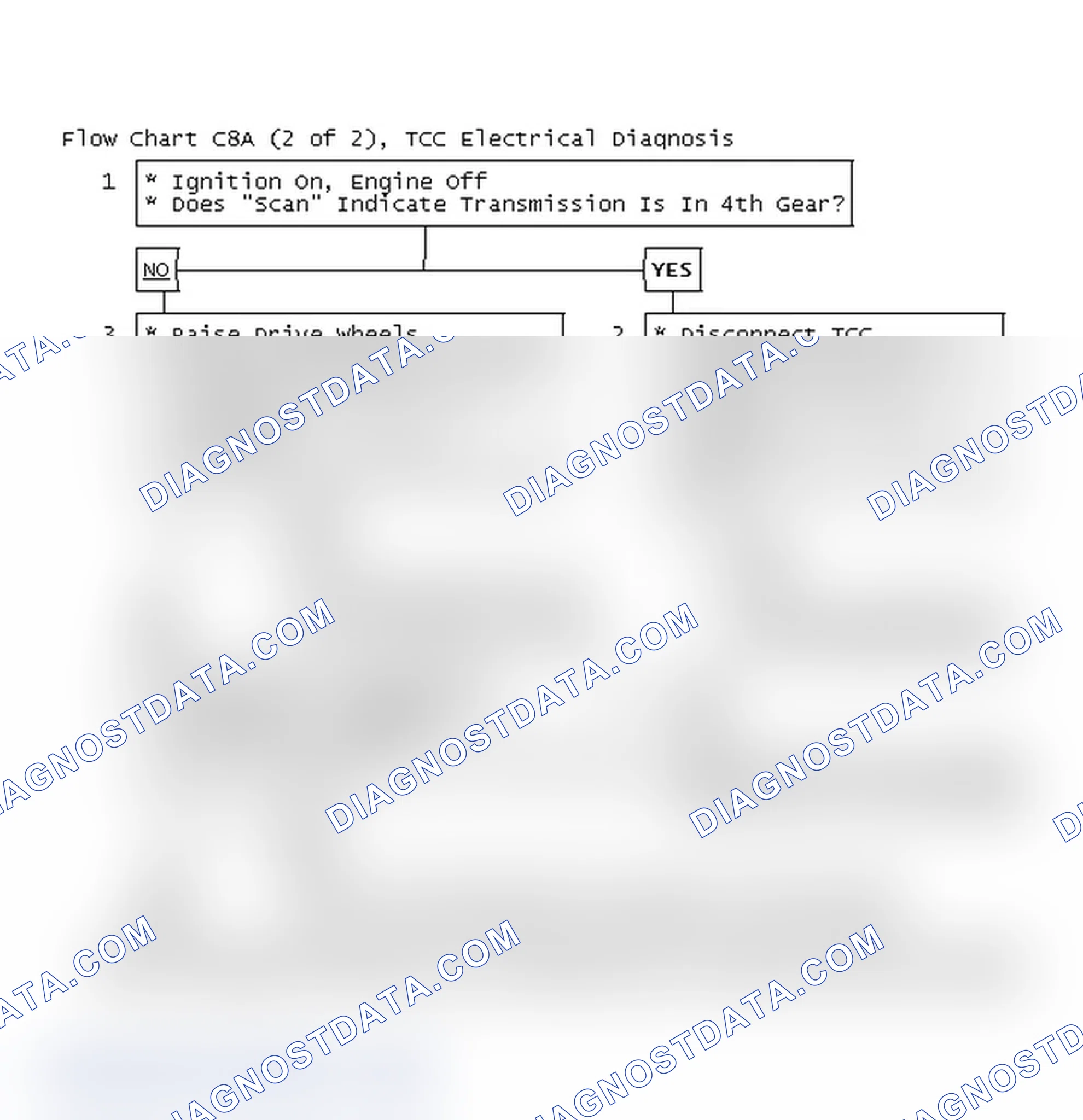 Scheme 154: Flow Chart C8A (2 Of 2), TCC Electrical Diagnosis
