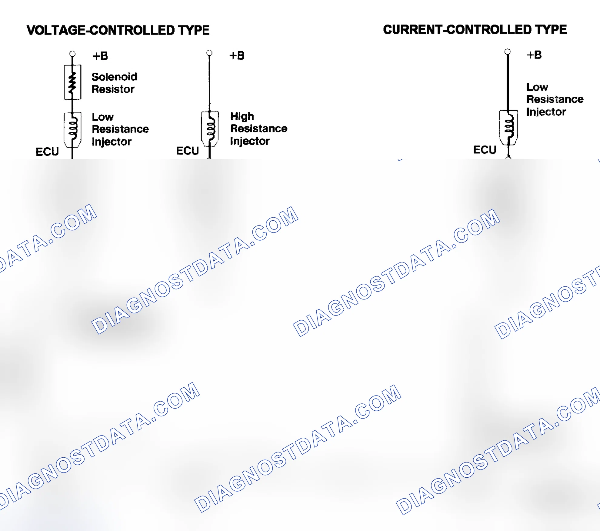 Scheme 4: Injector Driver Types - Current and Voltage