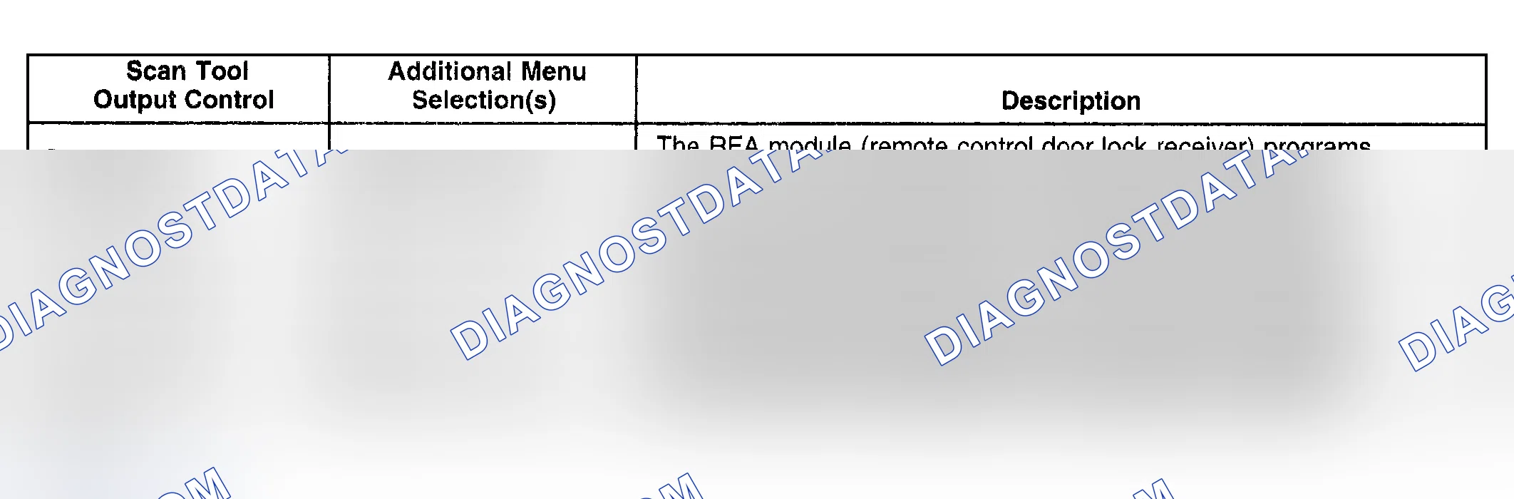 Scheme 172: SCAN TOOL OUTPUT CONTROLS