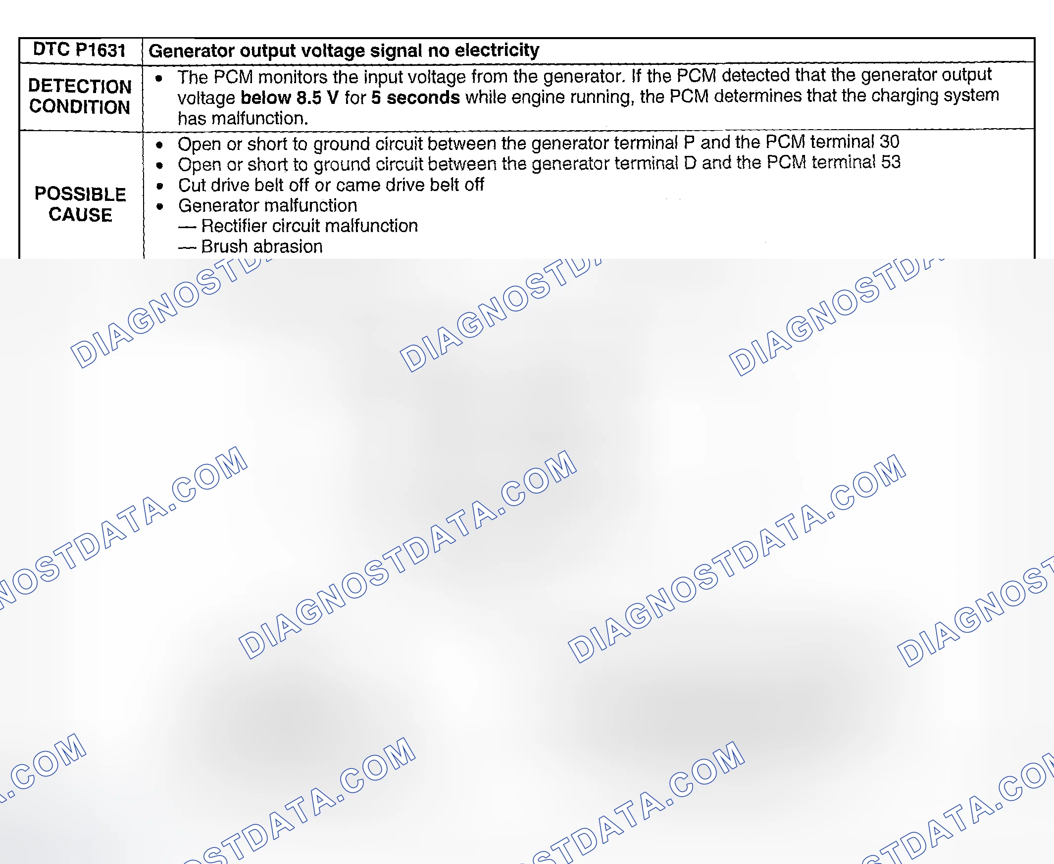 Scheme 200: DTC P1631:GRNERATOR OUTPUT SIGNAL NO ELECTRICITY