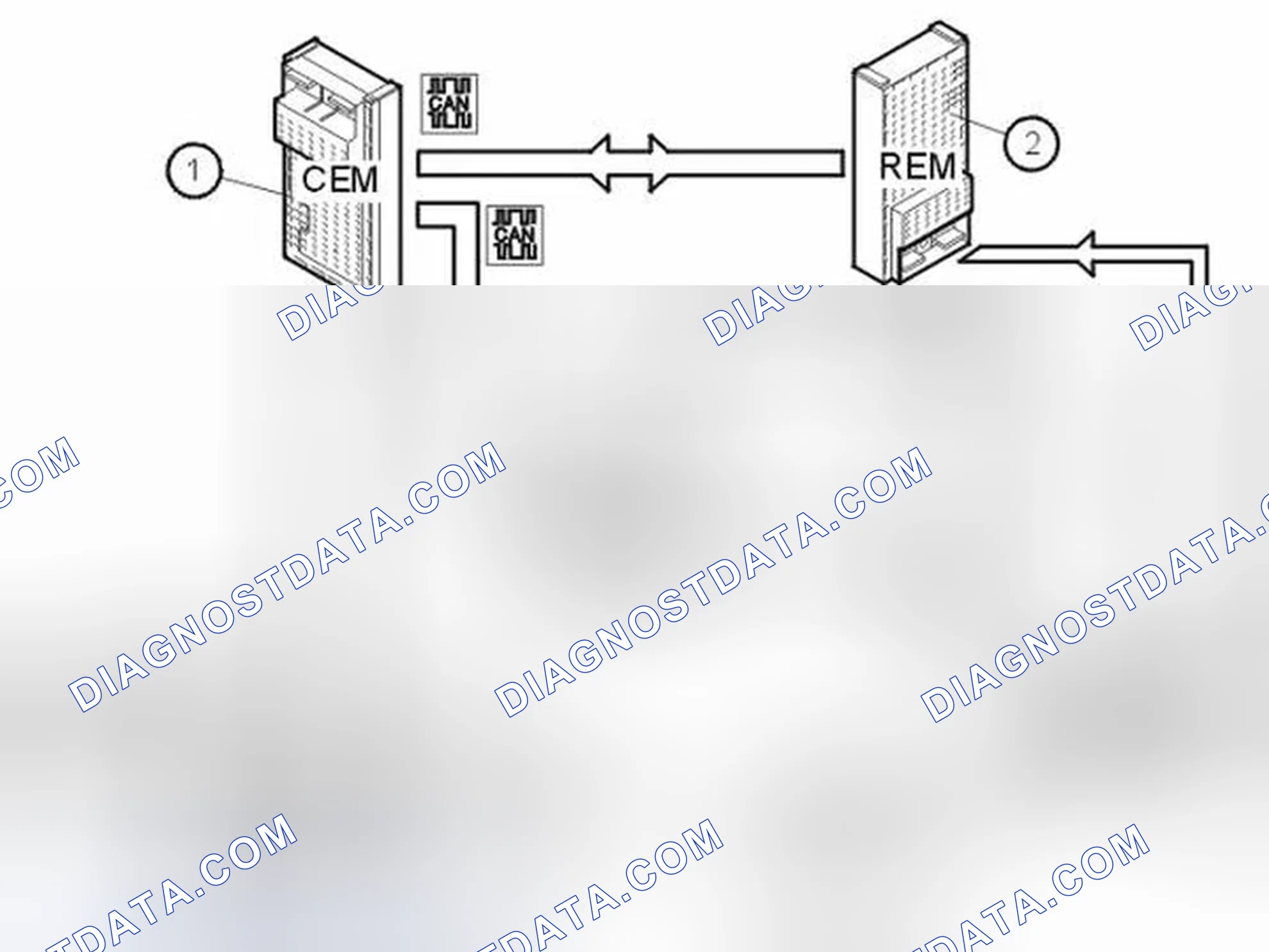 Scheme 92: Control