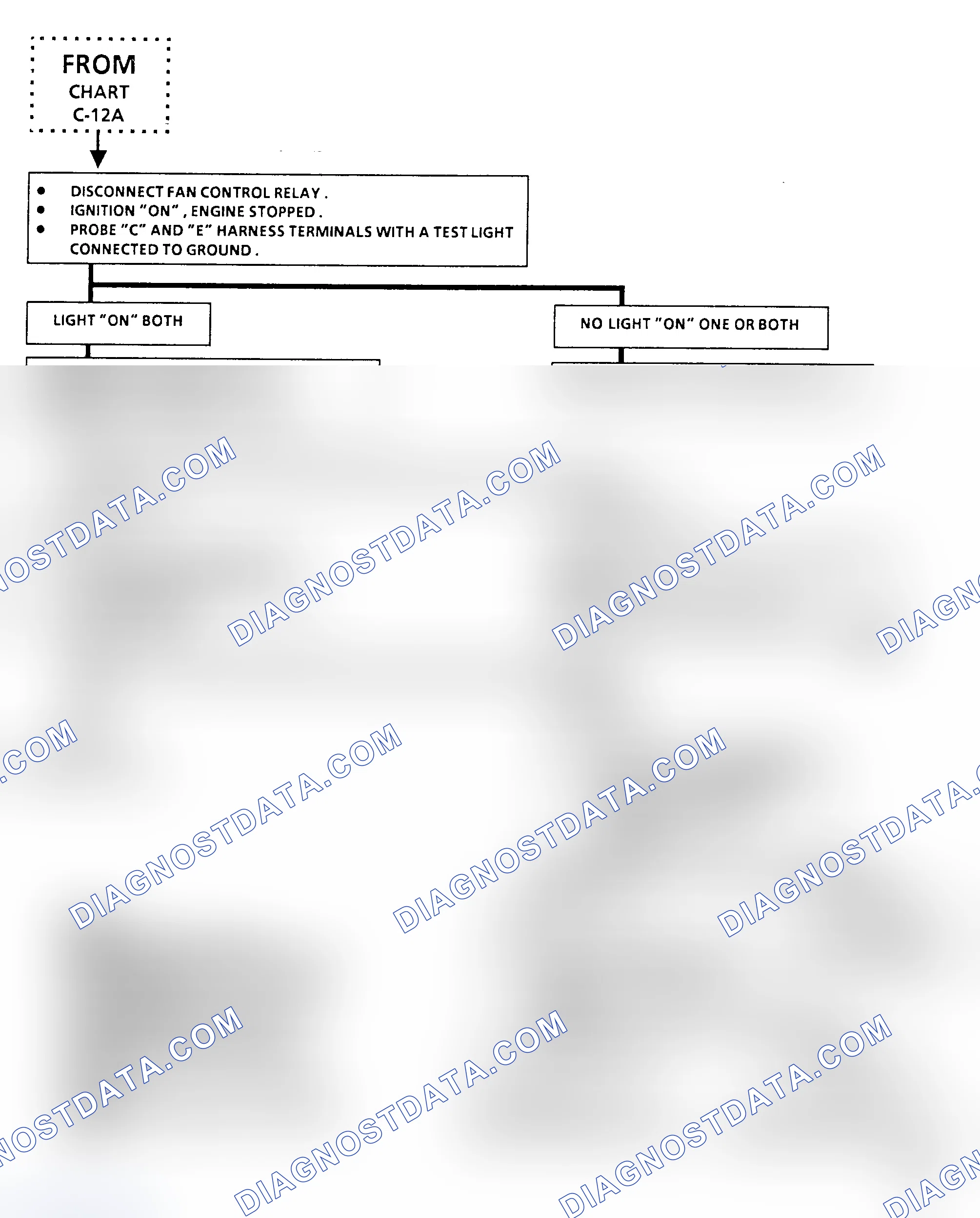 Scheme 590: Chart C12C, Coolant Fan Check (All Engines)