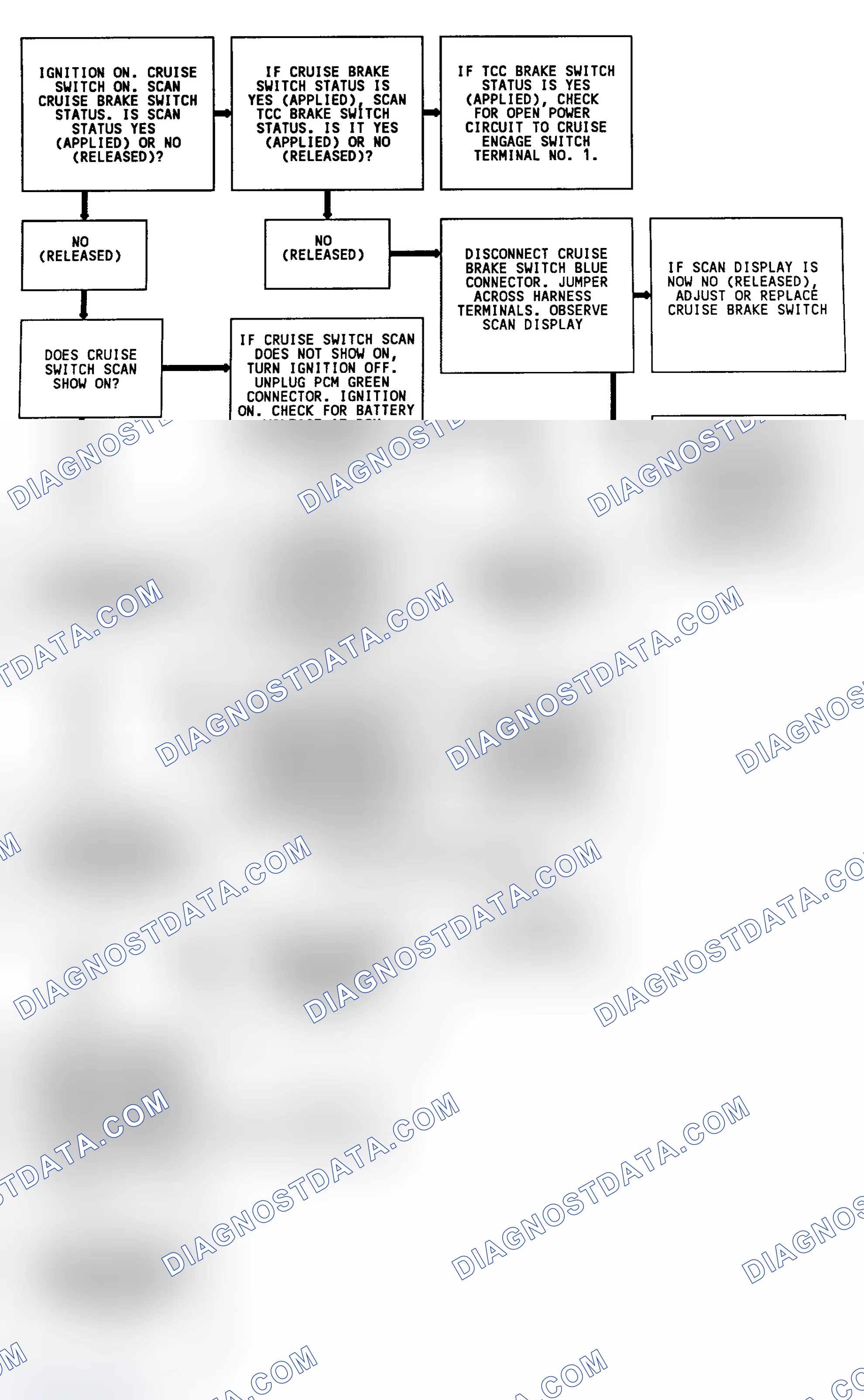 Scheme 336: CODE 67, Flowchart, Cruise Engage Switches (3.8L)