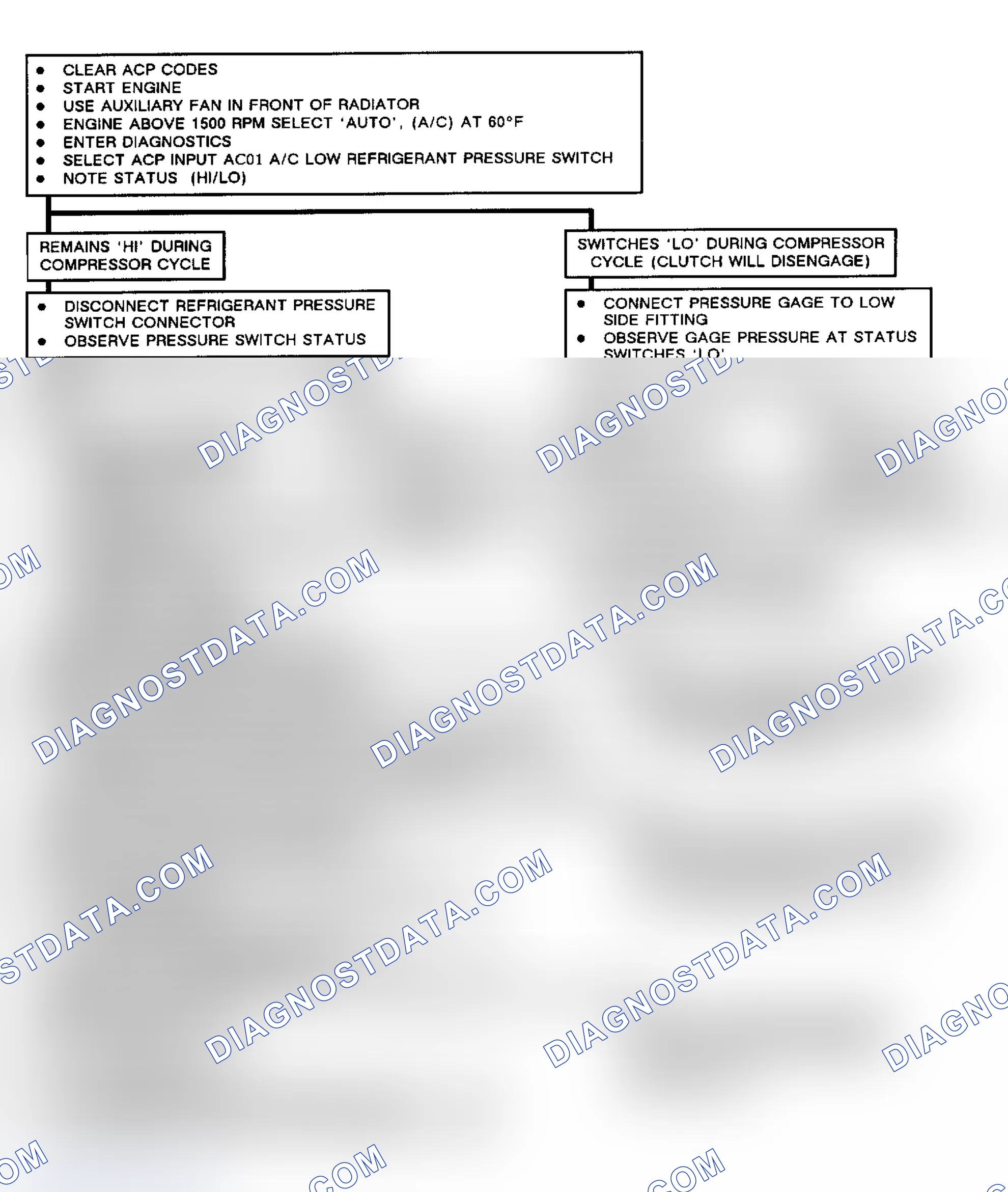 Scheme 24: CHART 10, REFRIGERANT SYSTEM CHECK