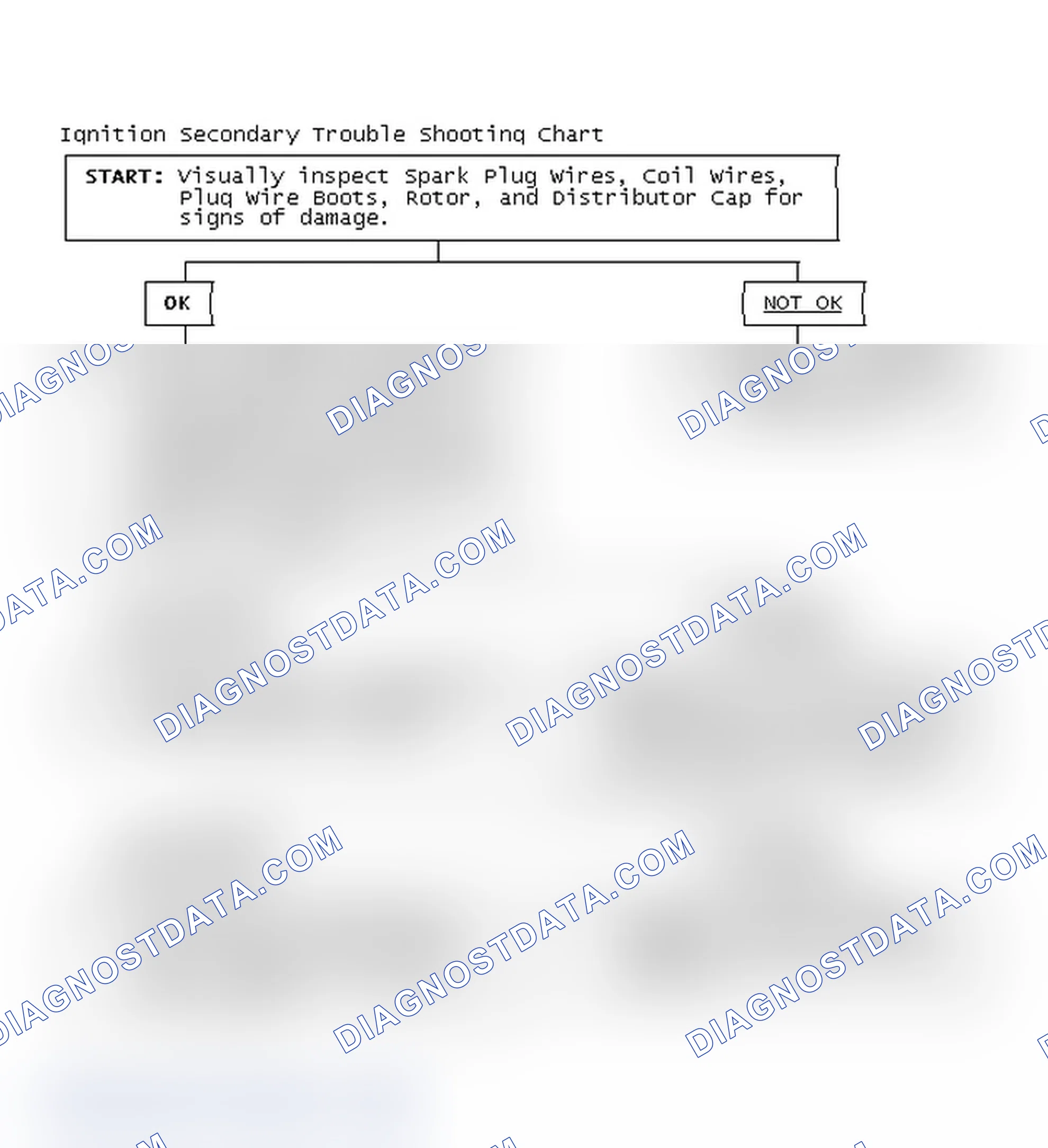 Scheme 3: Ignition Secondary Trouble Shooting Chart