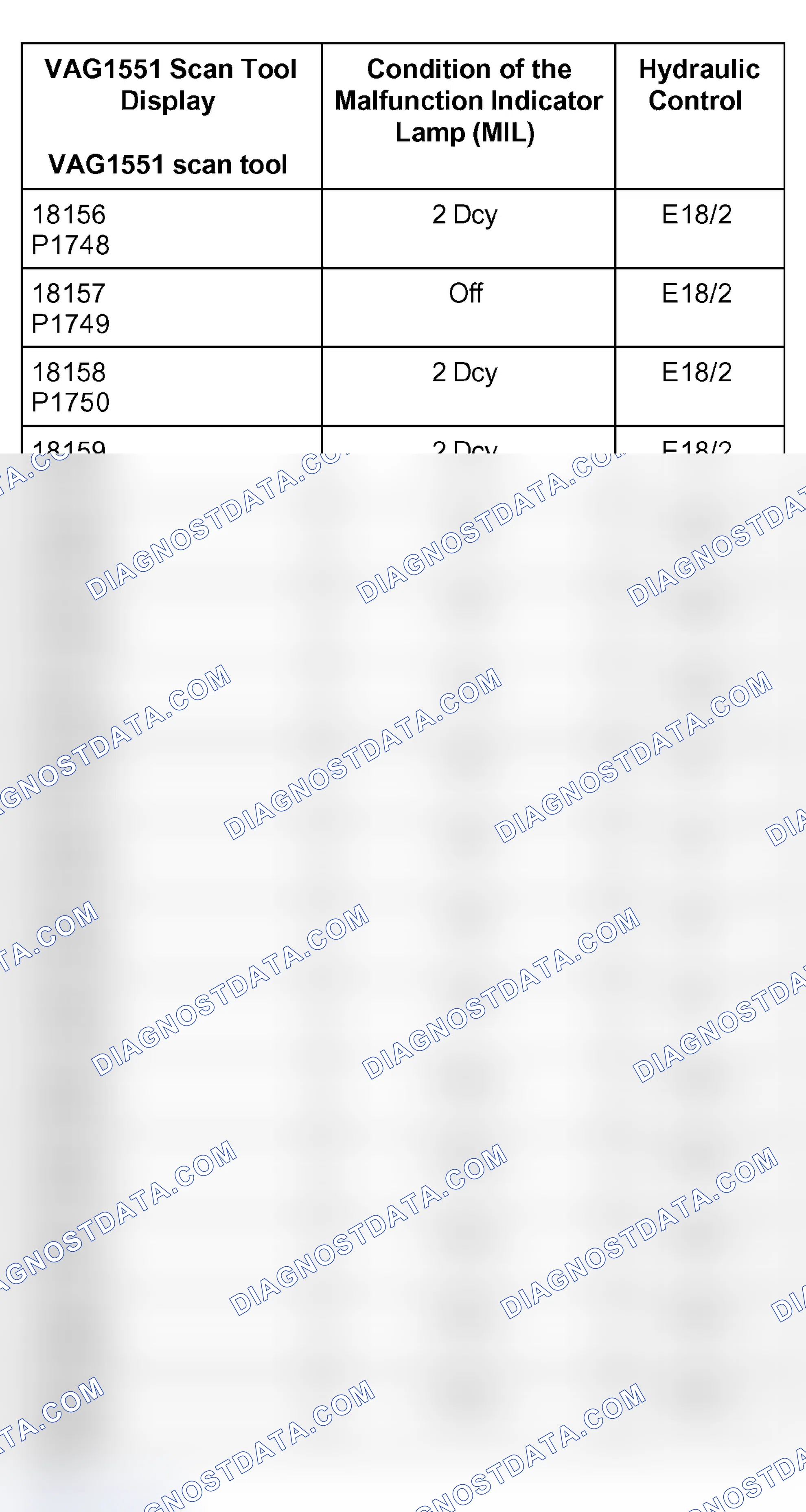 Scheme 634