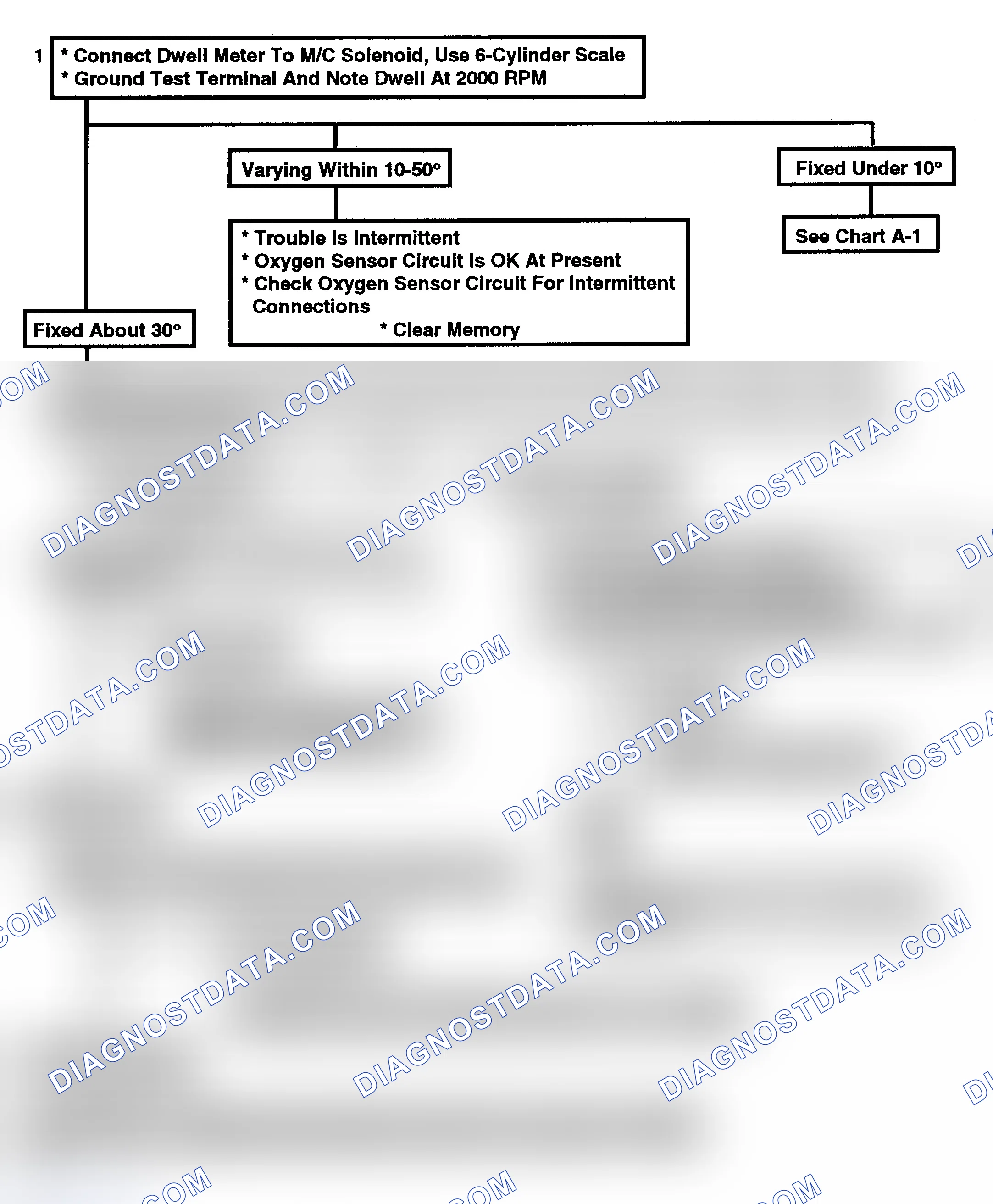 Scheme 146: Code 13: Open Oxygen Sensor Circuit Flow Chart