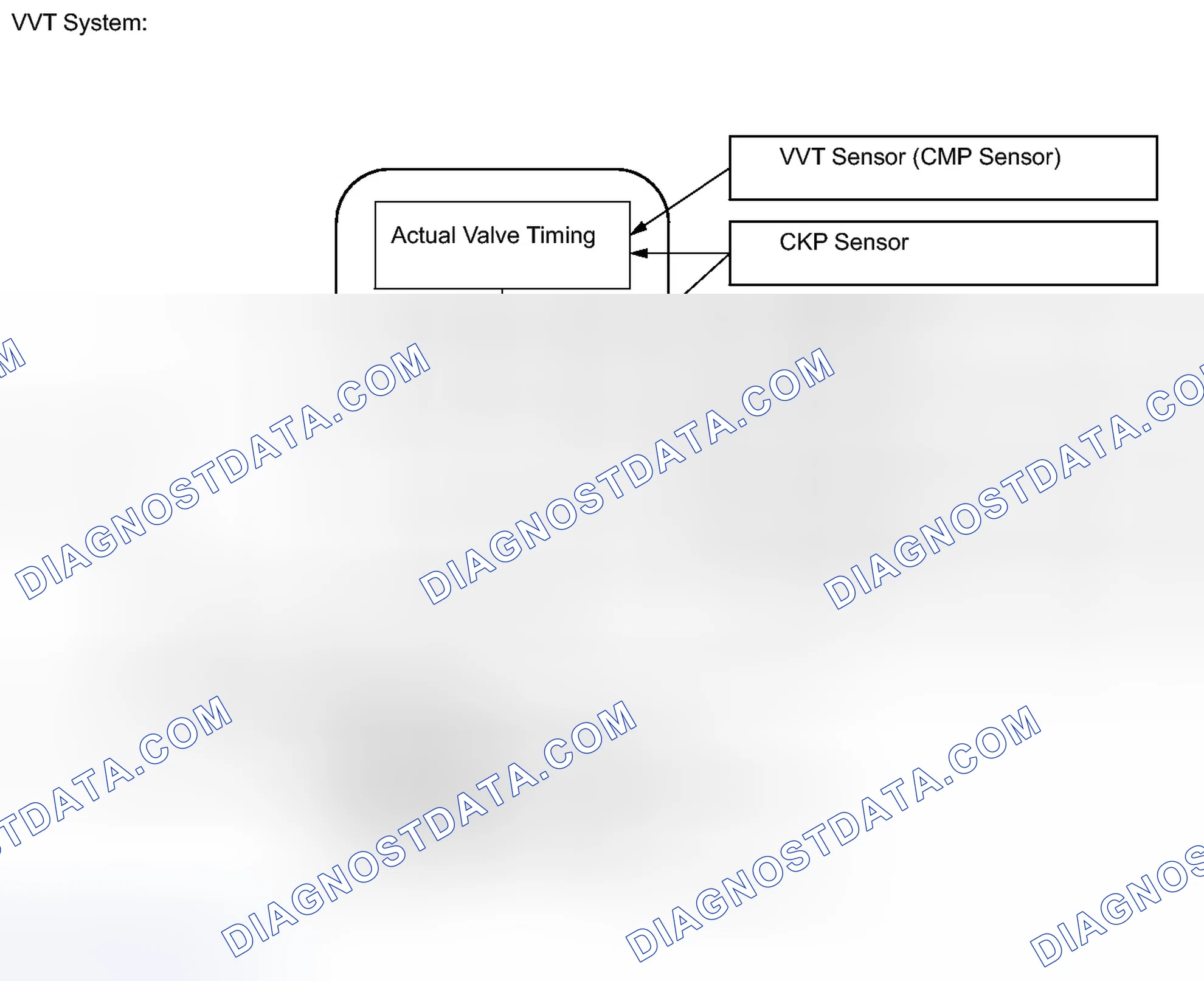 Scheme 240