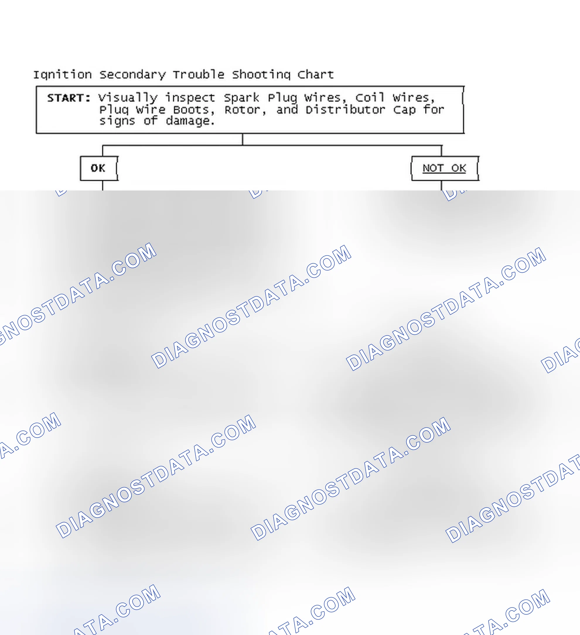 Scheme 1: Ignition Secondary Trouble Shooting Chart