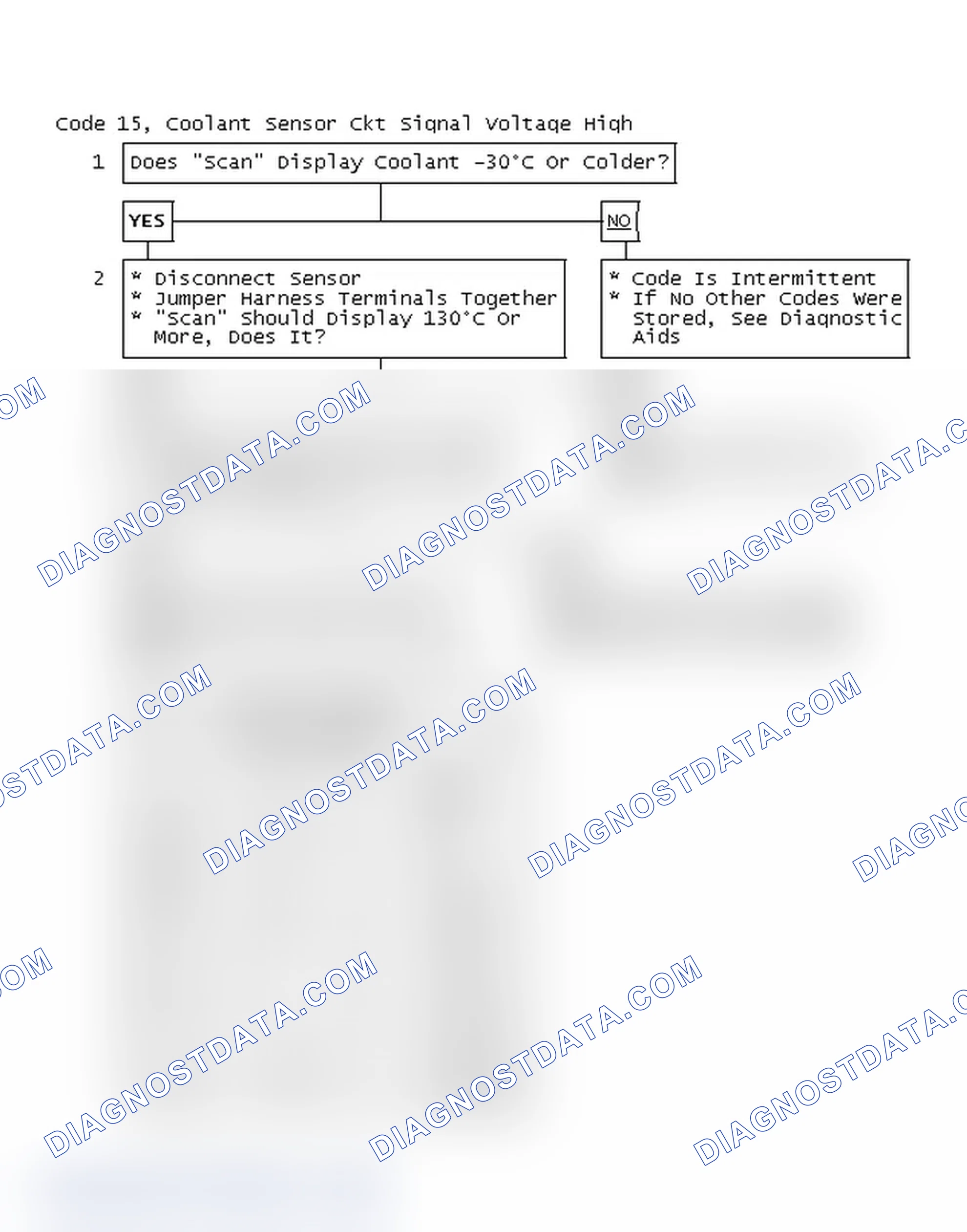 Scheme 73: Code 15, Coolant Sensor Circuit Signal Voltage High