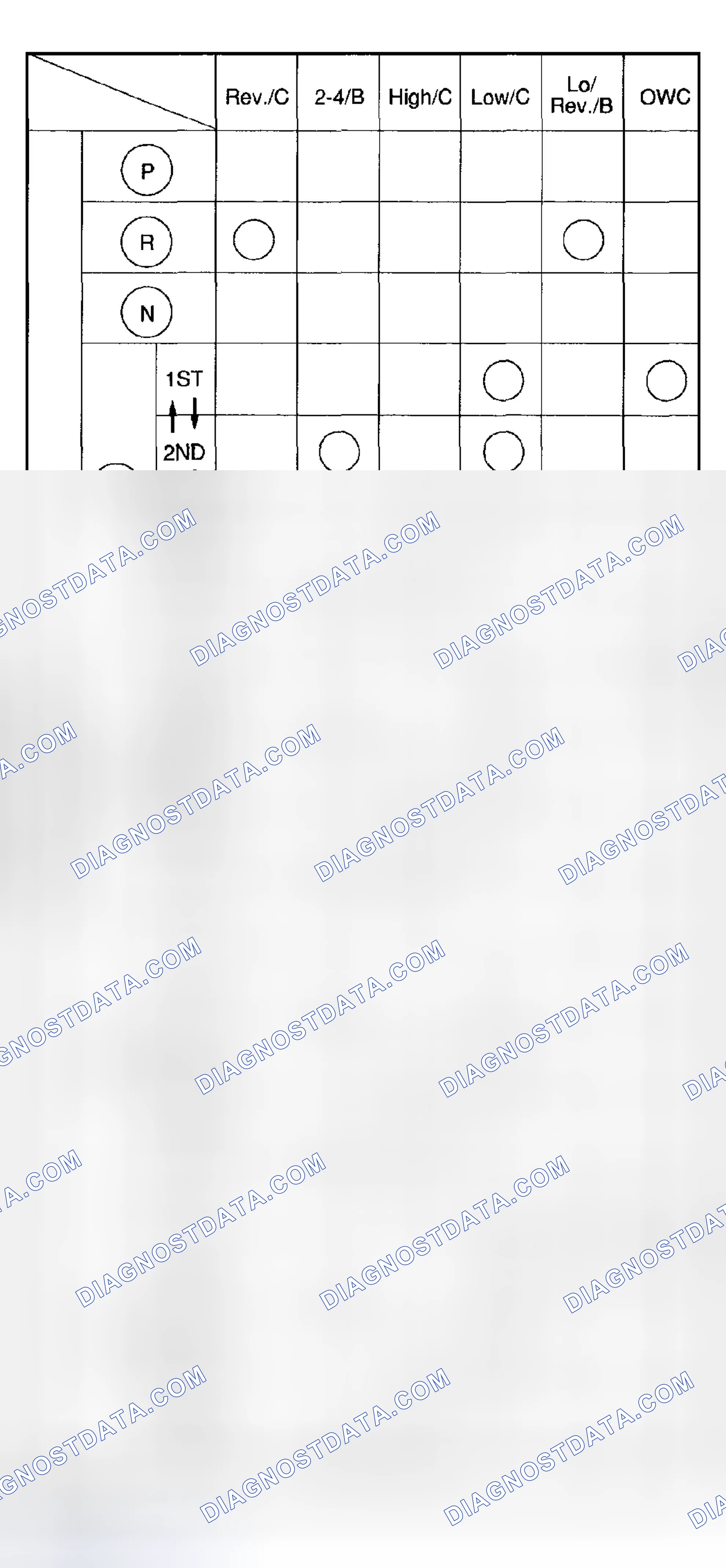 Scheme 1204: Power Train Operation Table