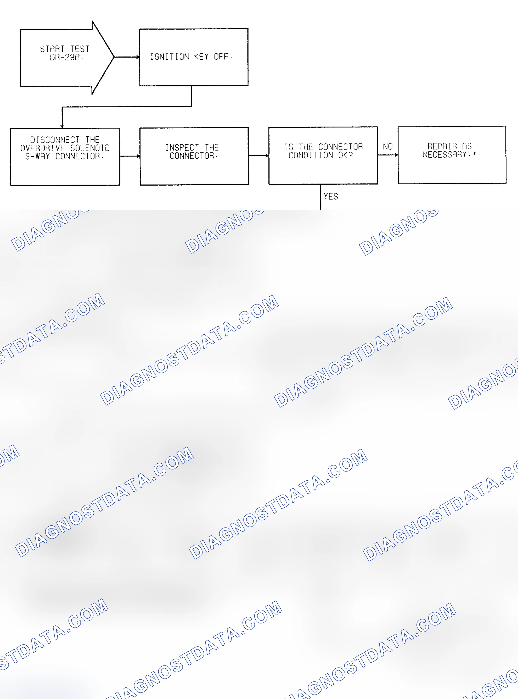 Scheme 120: Test DR-29A (1 of 2) Overdrive W/Lockup Solenoid Circuit