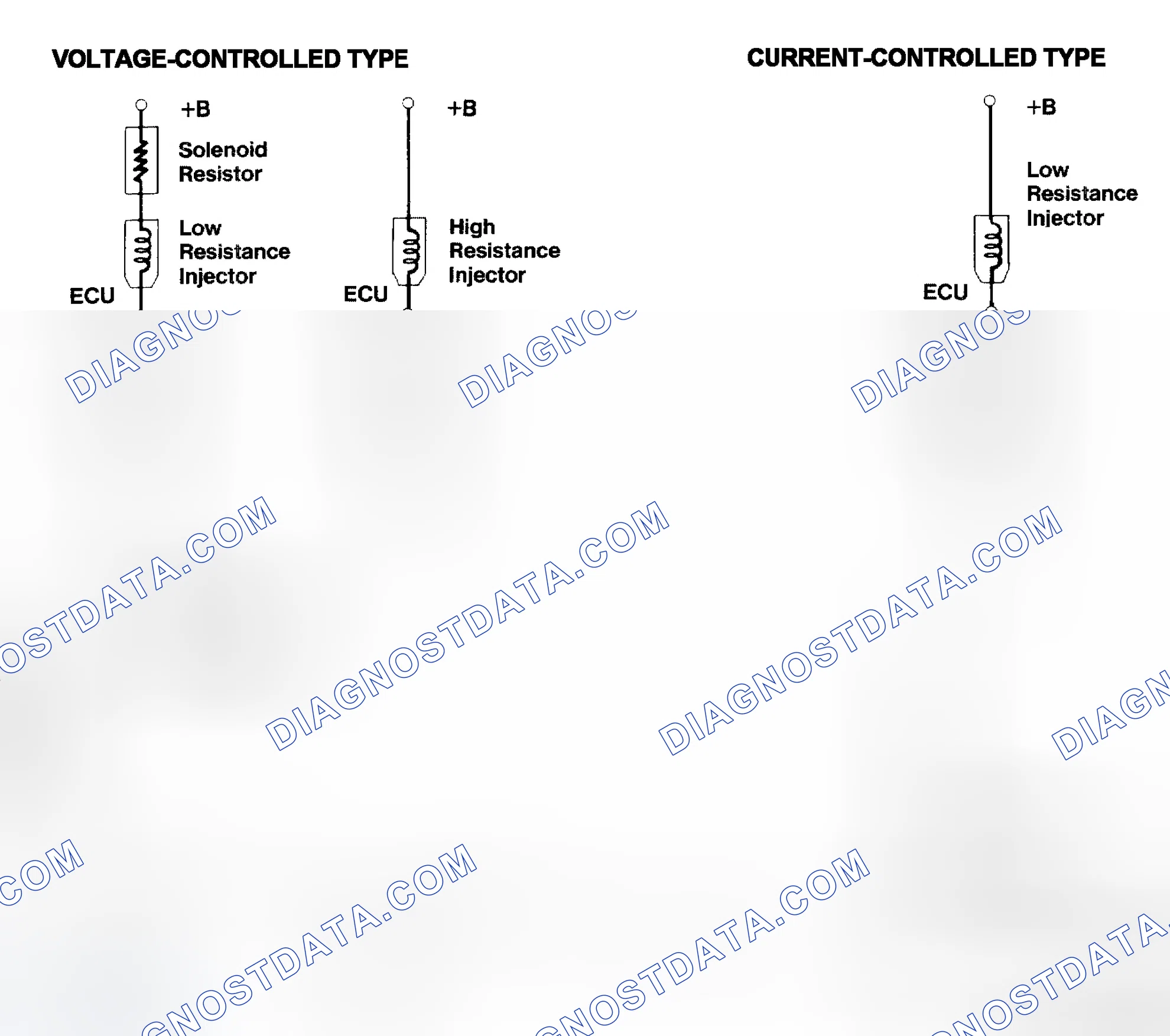Scheme 4: Injector Driver Types - Current and Voltage