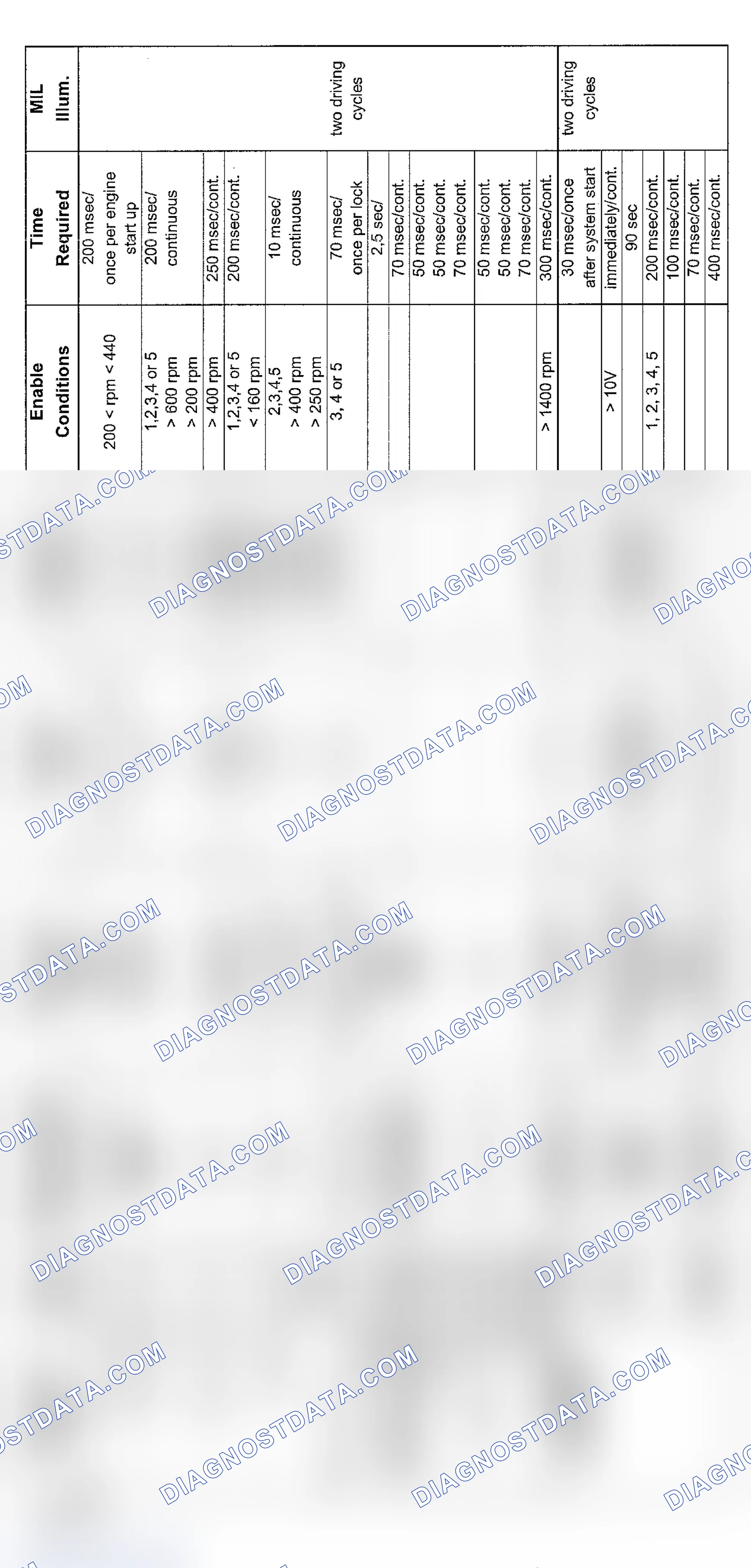 Scheme 198: V12 Transmission Diagnosis (1998-2000)