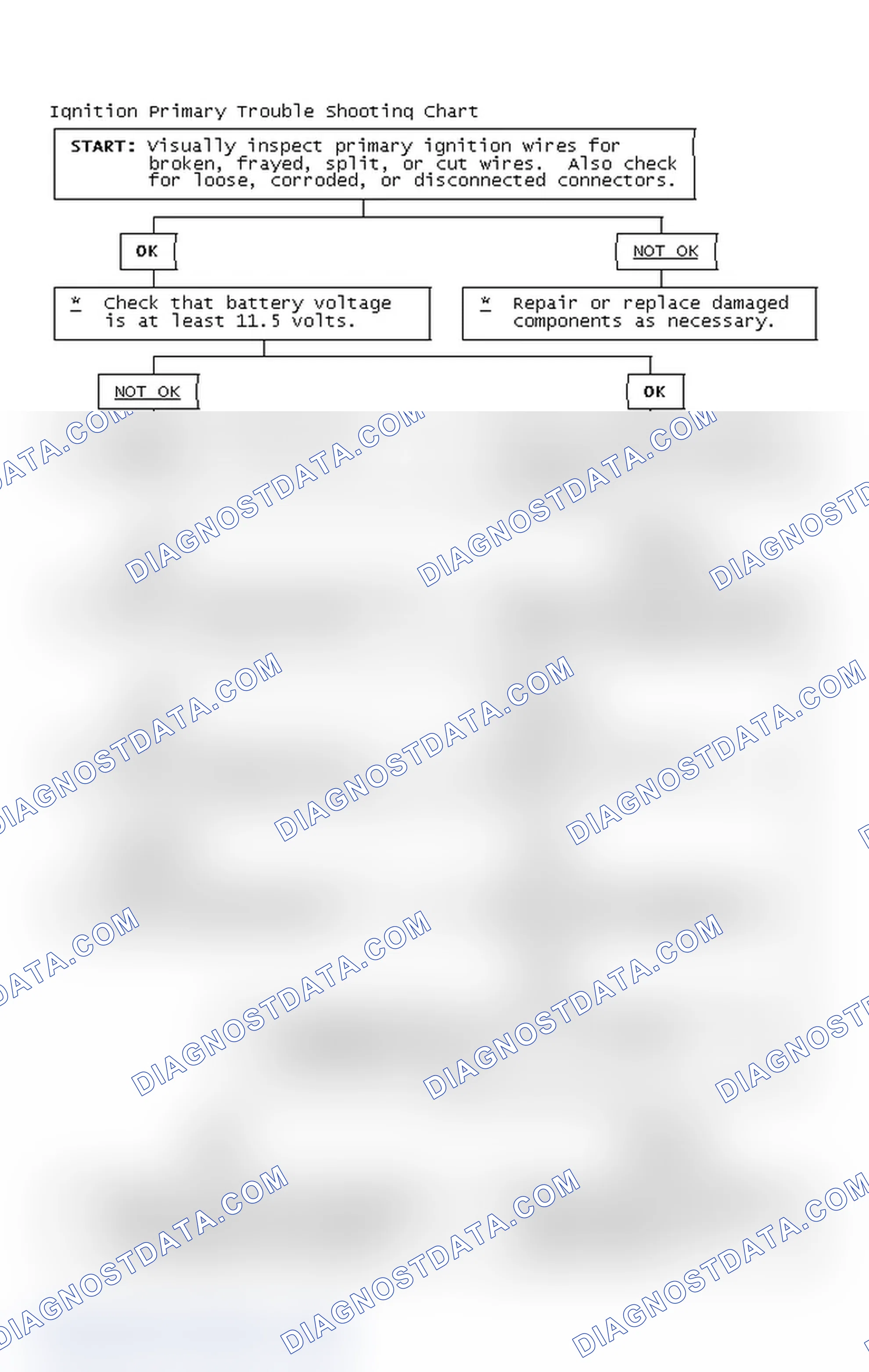Scheme 4: Ignition Primary Trouble Shooting Chart