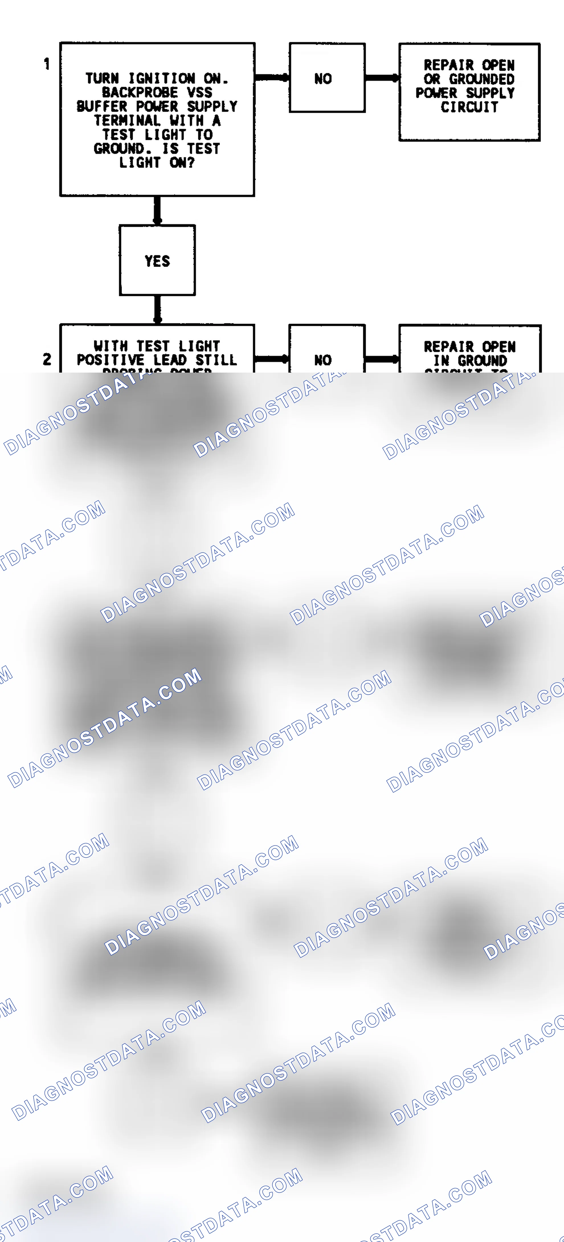 Scheme 8: Code 16 Flow Chart (All Models) VSS Buffer Fault
