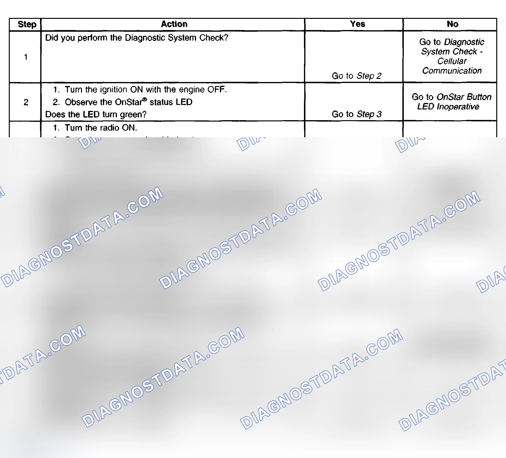 Scheme 94: Diagnostic Aids