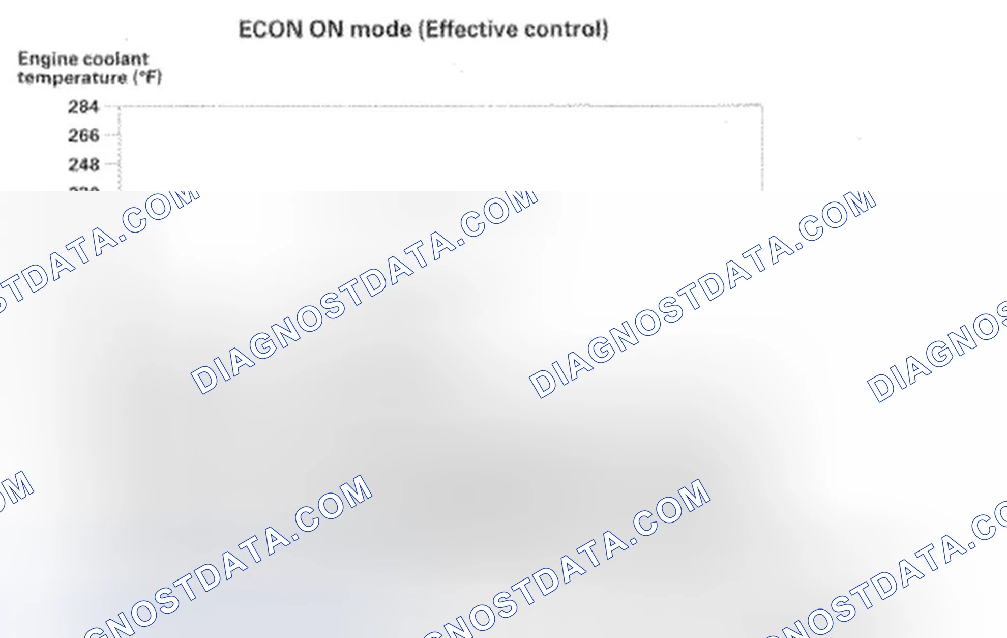 Scheme 239: ECT/IAT Auto idle Stop Conditions
