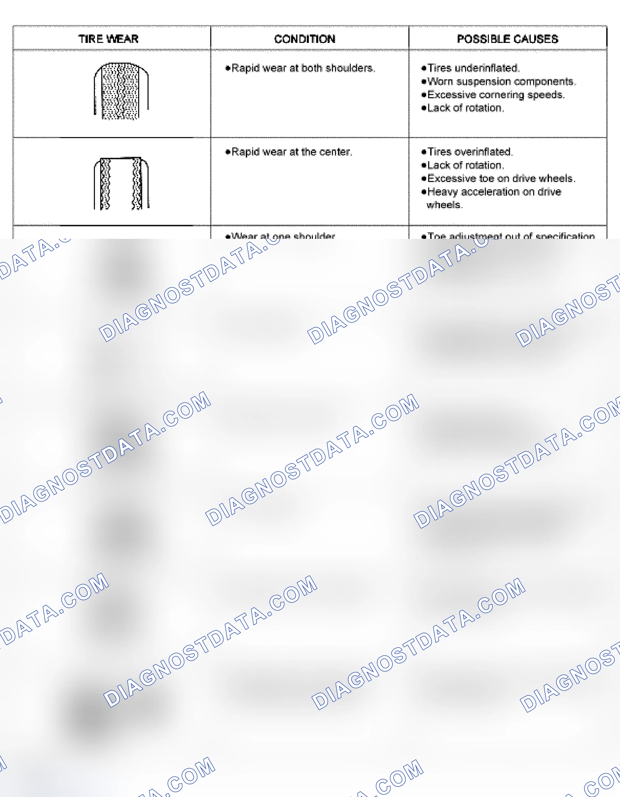 Scheme 64: TIRE WEAR PATTERNS AND FREQUENCY CALCULATIONS