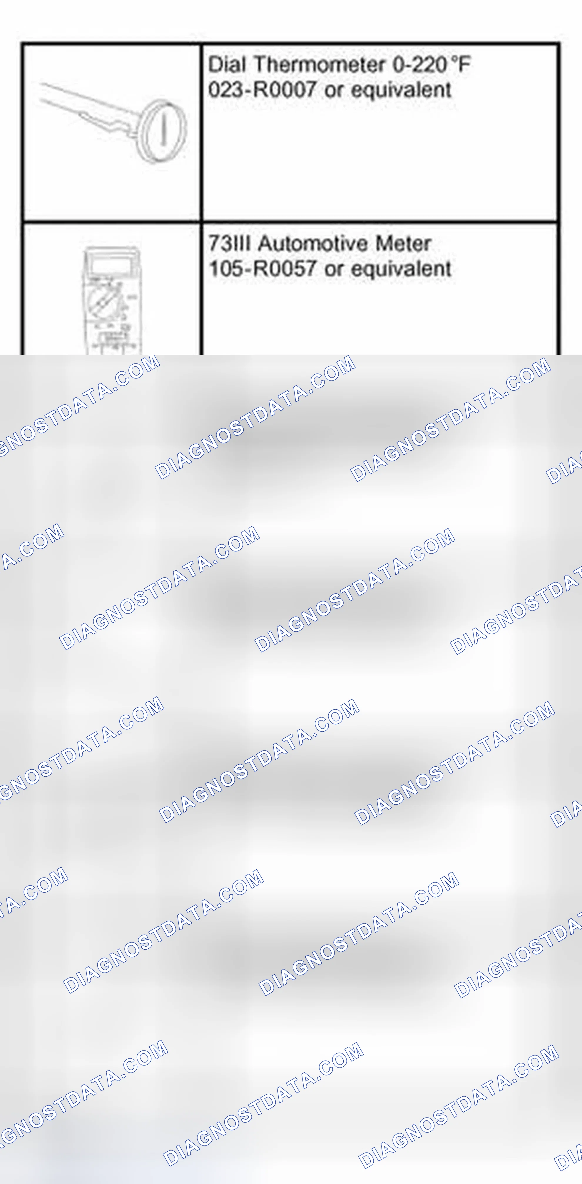 Scheme 2: Special Tool(s)