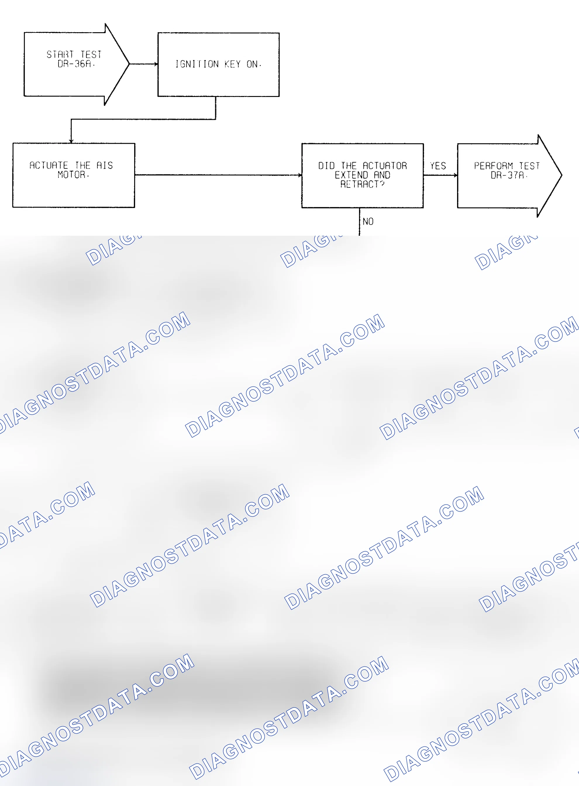 Scheme 327: Test DR-36A Idle Speed Actuation Operation Check