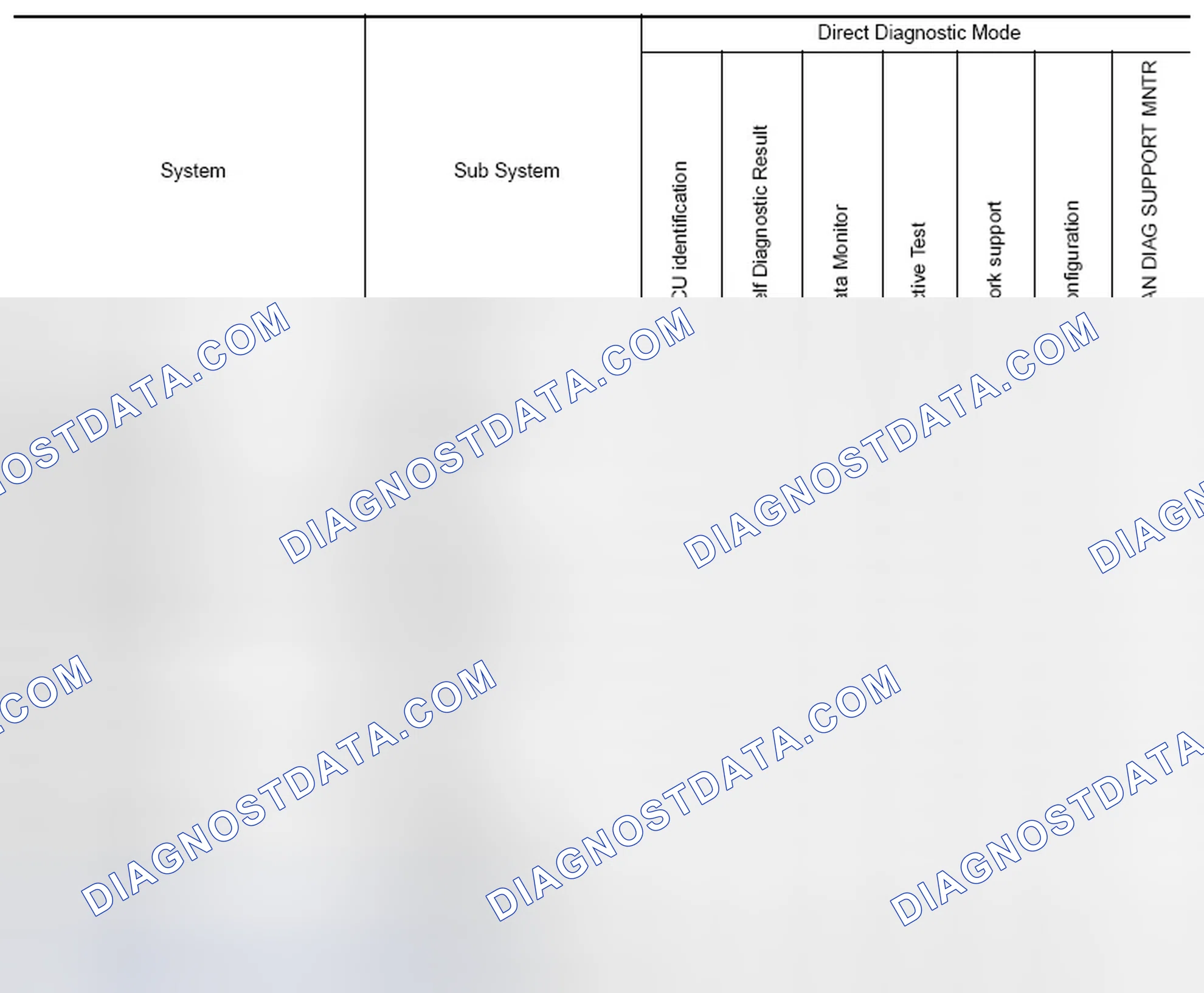 Scheme 12: SYSTEM APPLICATION